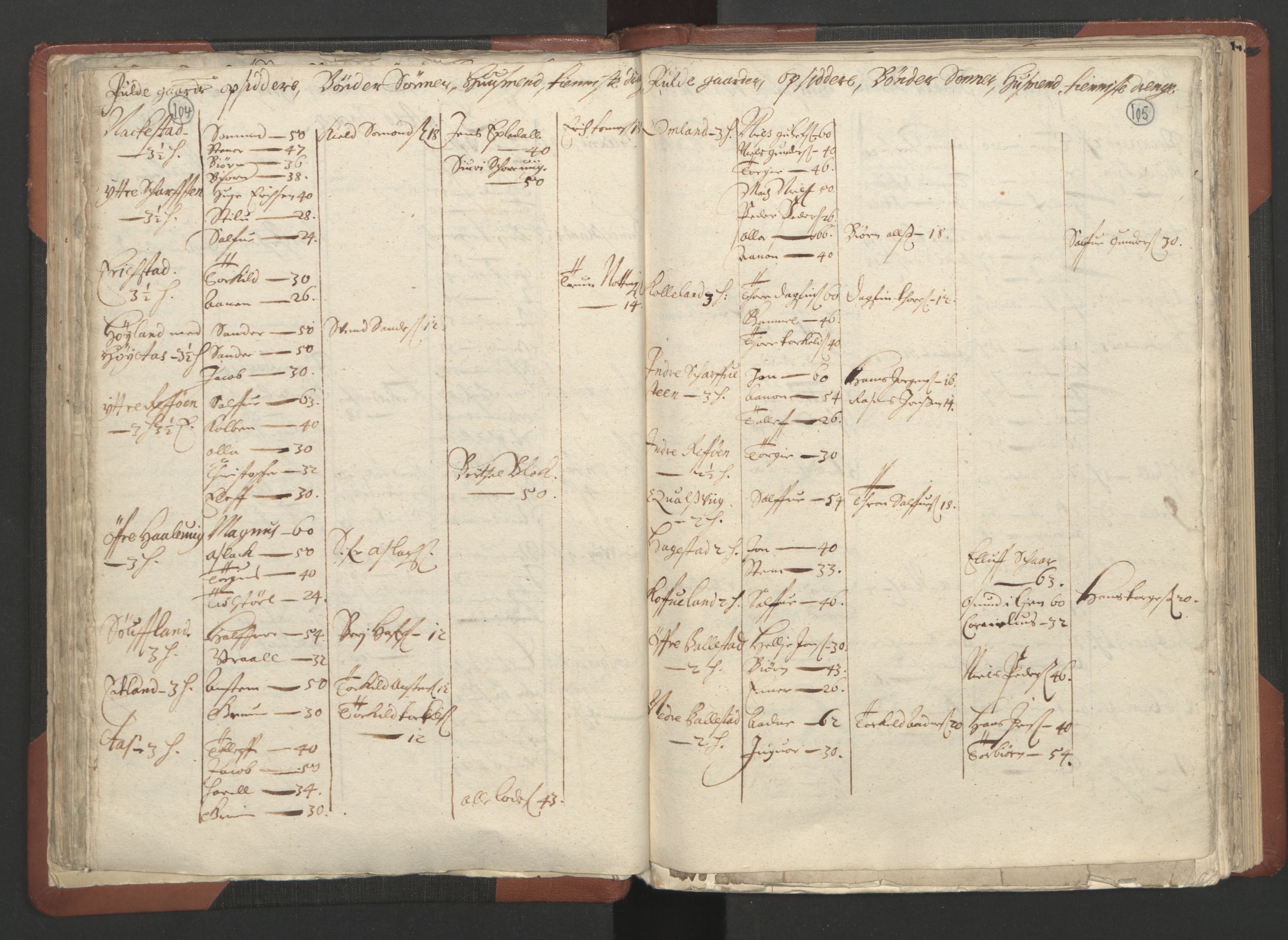 RA, Bailiff's Census 1664-1666, no. 10: Lista len, 1664, p. 104-105