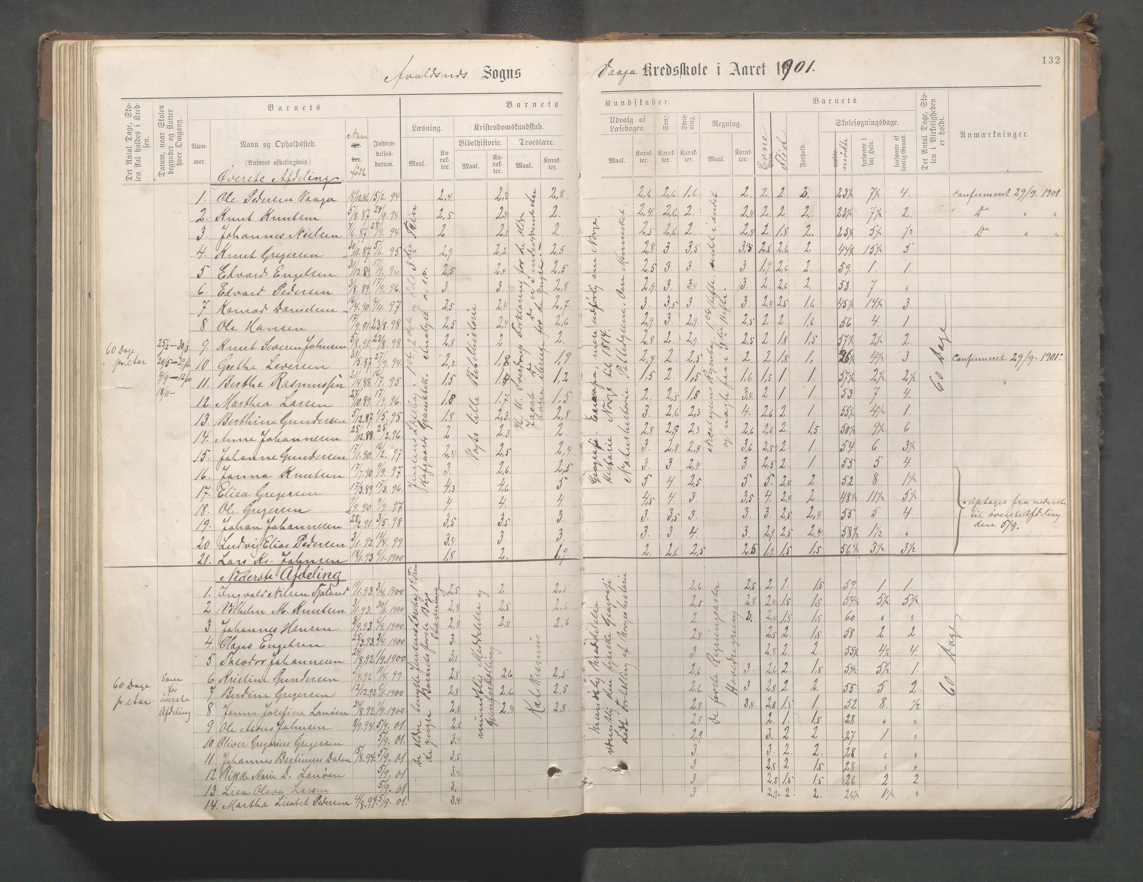 Avaldsnes kommune - Gismarvik, Høvring og Våga skole, IKAR/K-101712/H/L0001: Skoleprotokoll, 1883-1920, p. 132