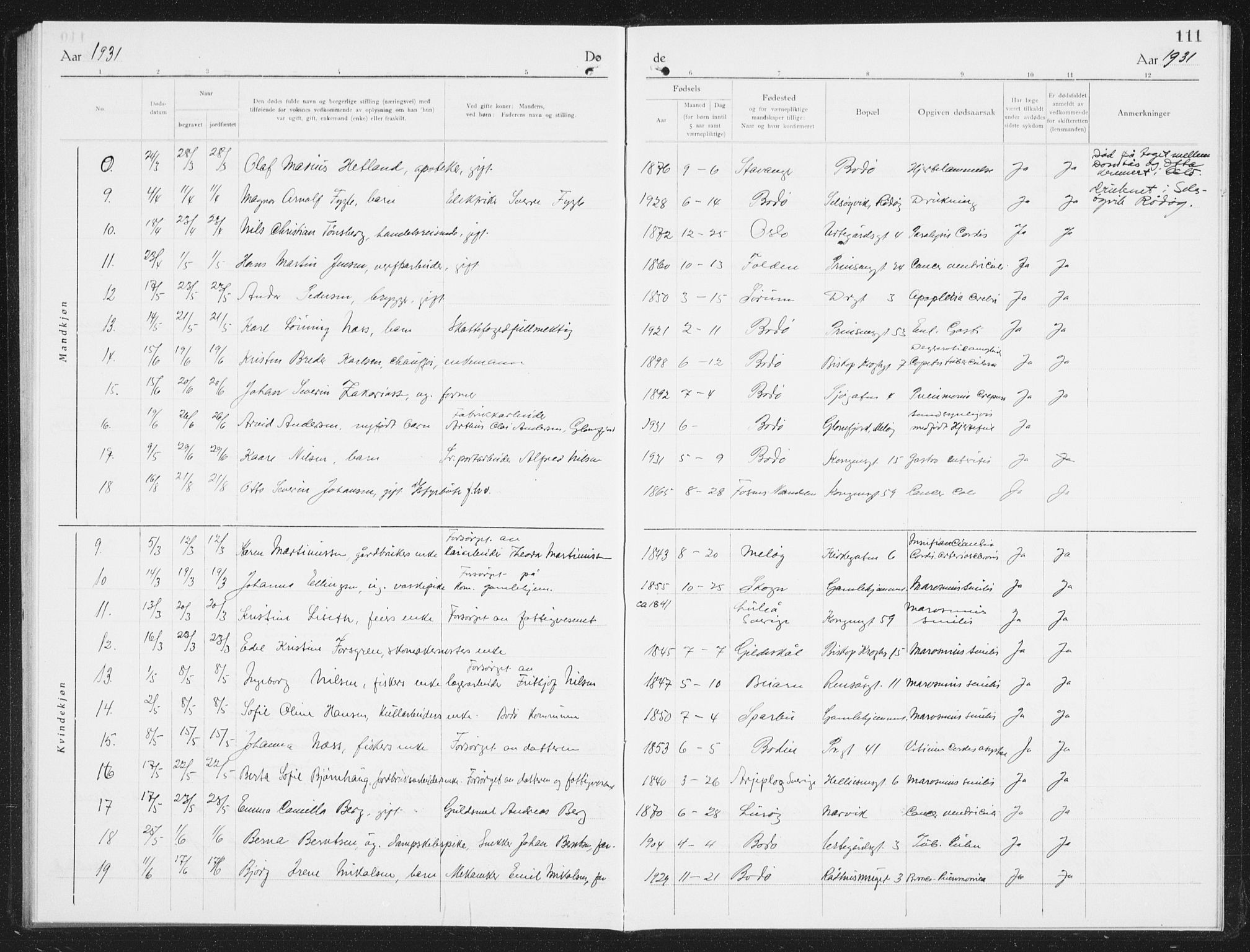 Ministerialprotokoller, klokkerbøker og fødselsregistre - Nordland, SAT/A-1459/801/L0036: Parish register (copy) no. 801C11, 1920-1934, p. 111
