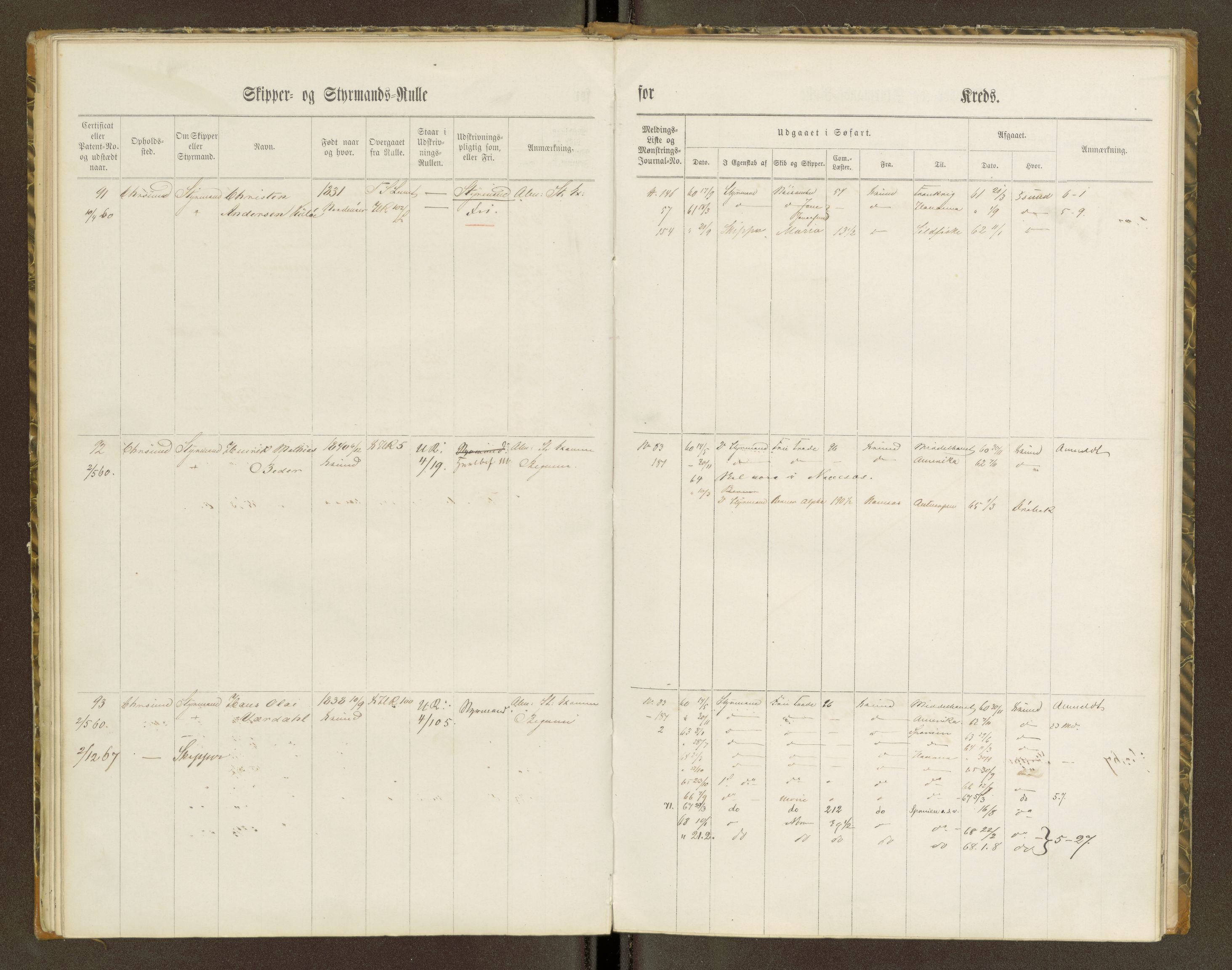 Sjøinnrulleringen - Trondhjemske distrikt, AV/SAT-A-5121/01/L0100/0001: -- / Skipper og styrmannsruller for Ålesund, Molde, Levanger og Namsos kretser, 1860-1868