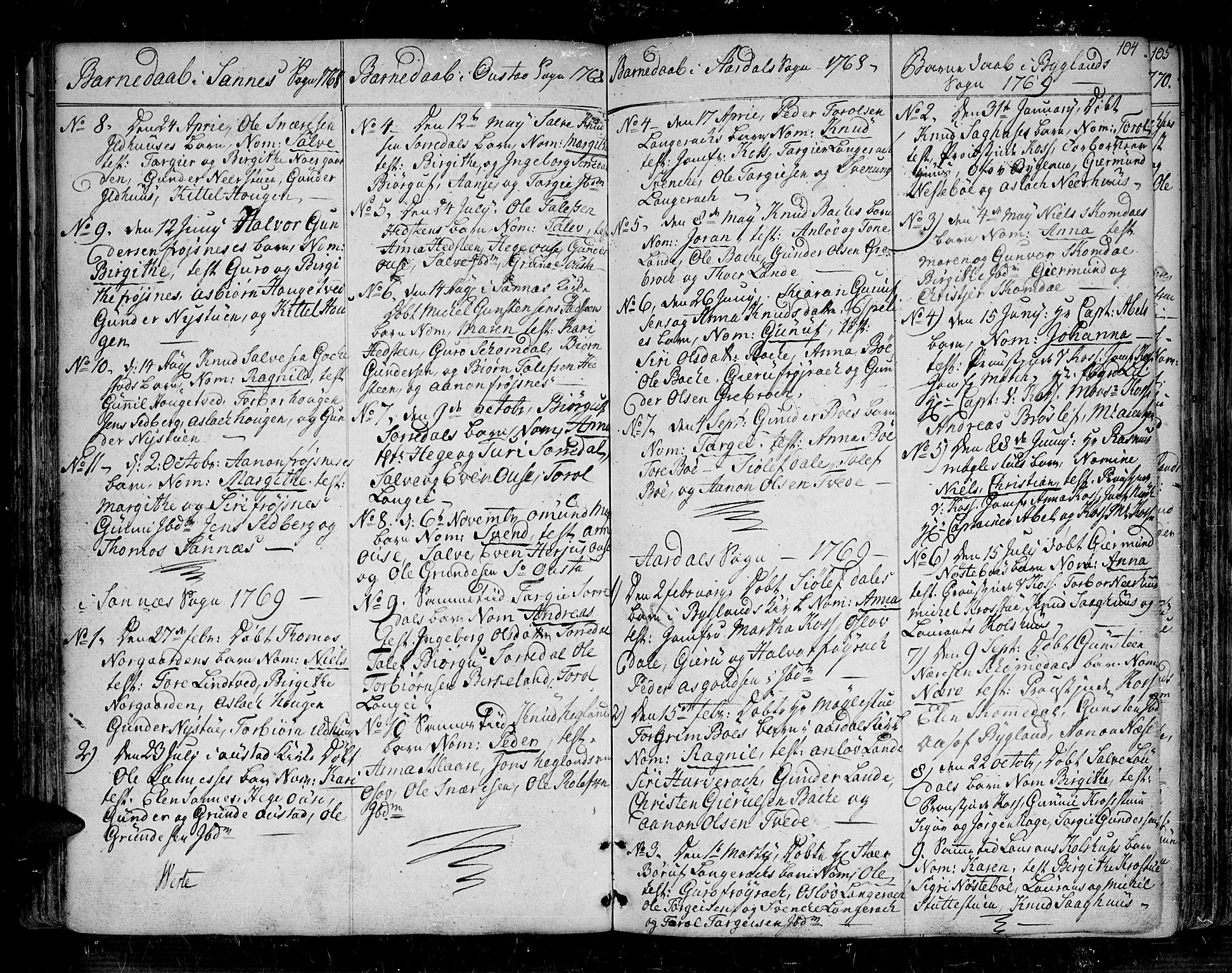 Bygland sokneprestkontor, SAK/1111-0006/F/Fa/Fab/L0002: Parish register (official) no. A 2, 1766-1816, p. 104