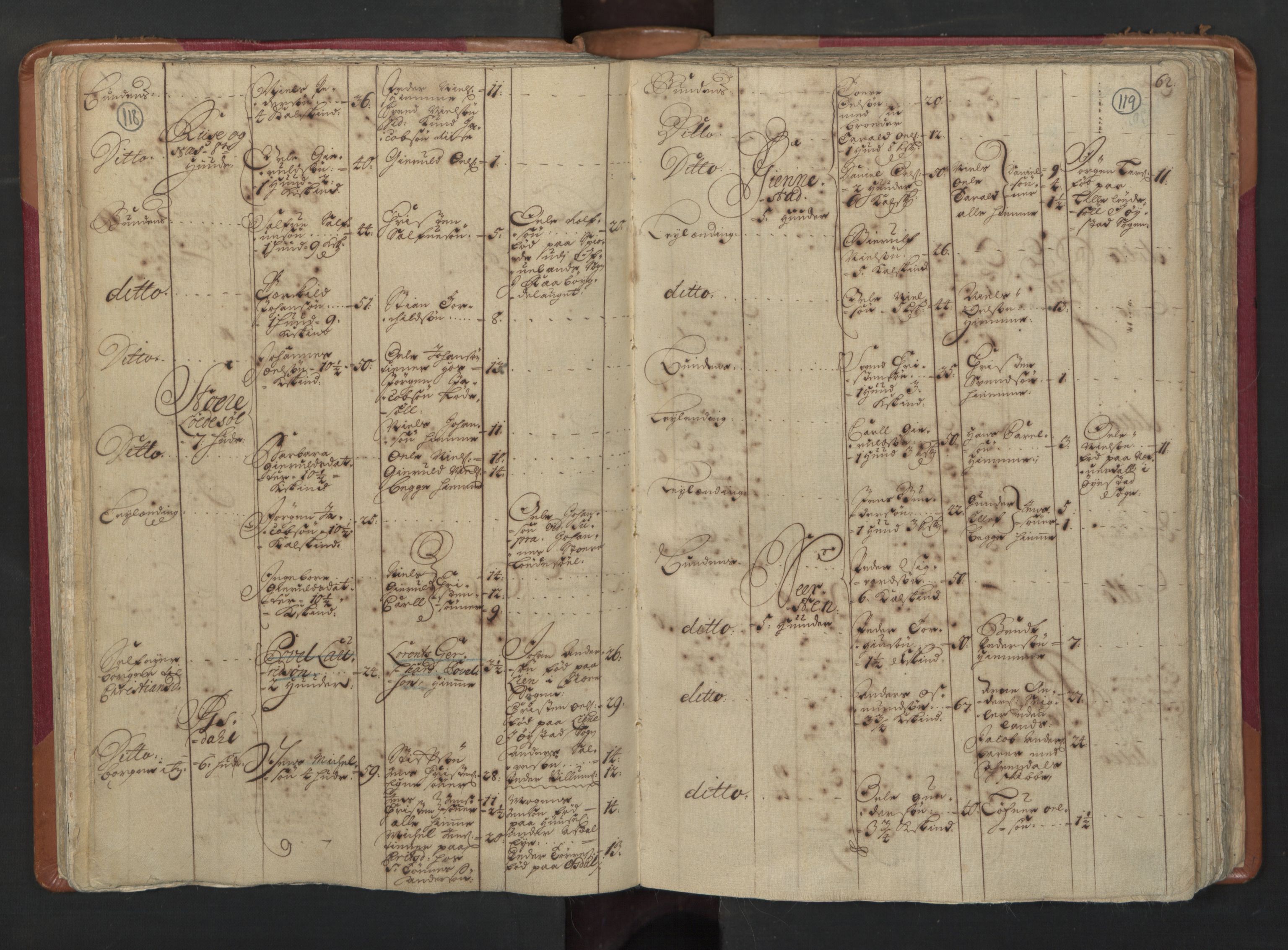 RA, Census (manntall) 1701, no. 3: Nedenes fogderi, 1701, p. 118-119