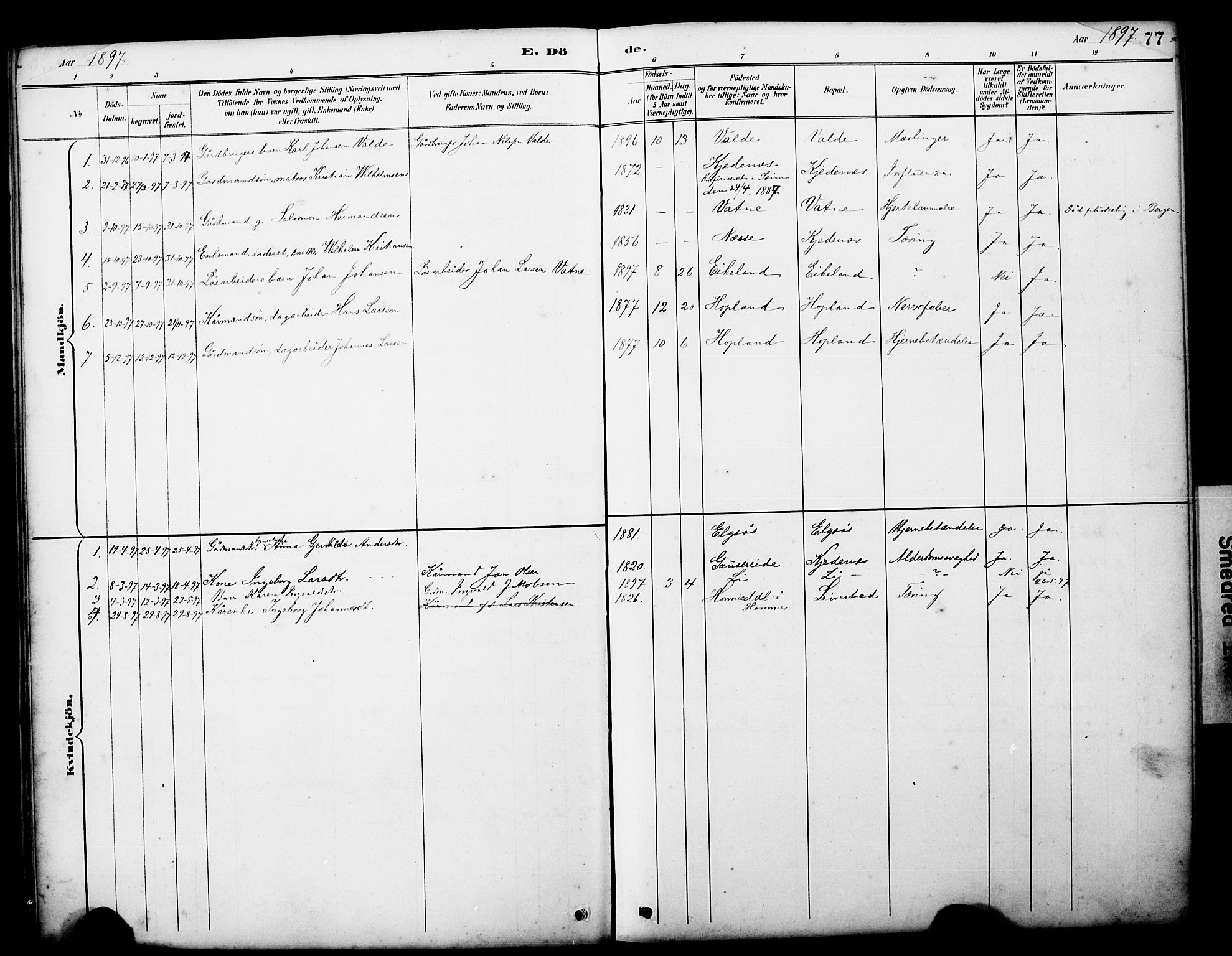 Alversund Sokneprestembete, SAB/A-73901/H/Ha/Hab: Parish register (copy) no. D 3, 1890-1908, p. 77