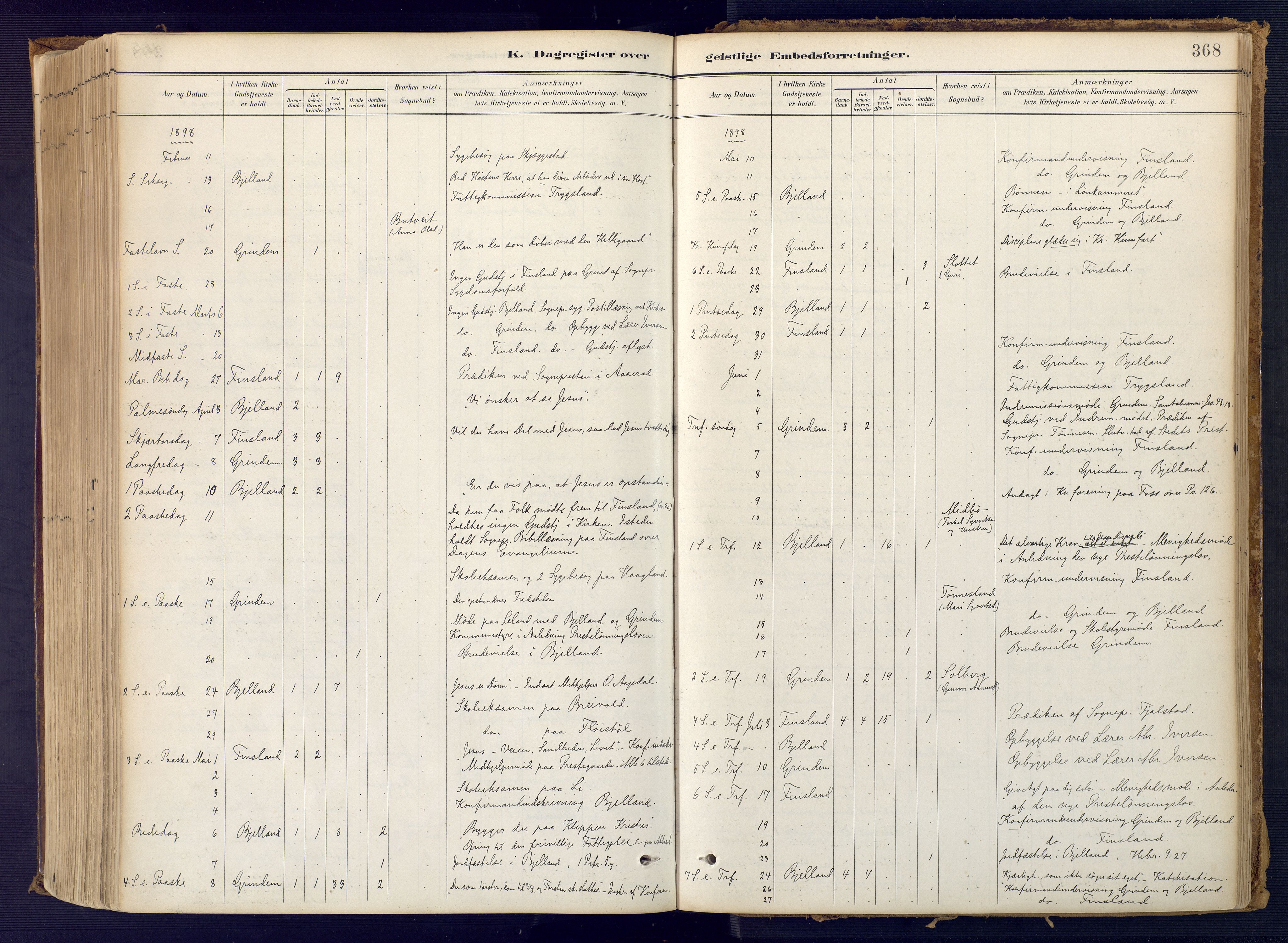 Bjelland sokneprestkontor, SAK/1111-0005/F/Fa/Faa/L0004: Parish register (official) no. A 4, 1887-1923, p. 368
