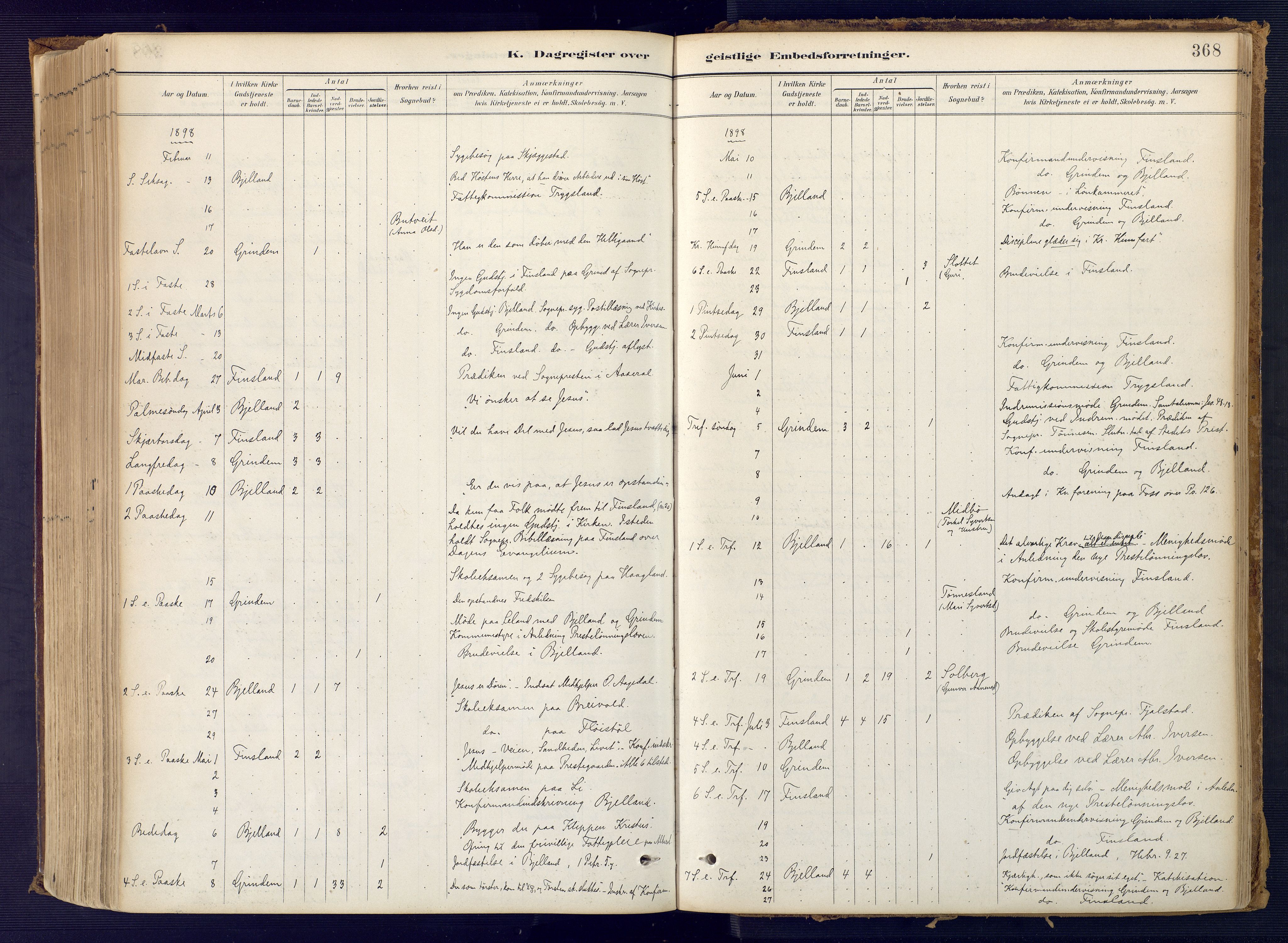 Bjelland sokneprestkontor, AV/SAK-1111-0005/F/Fa/Faa/L0004: Parish register (official) no. A 4, 1887-1923, p. 368