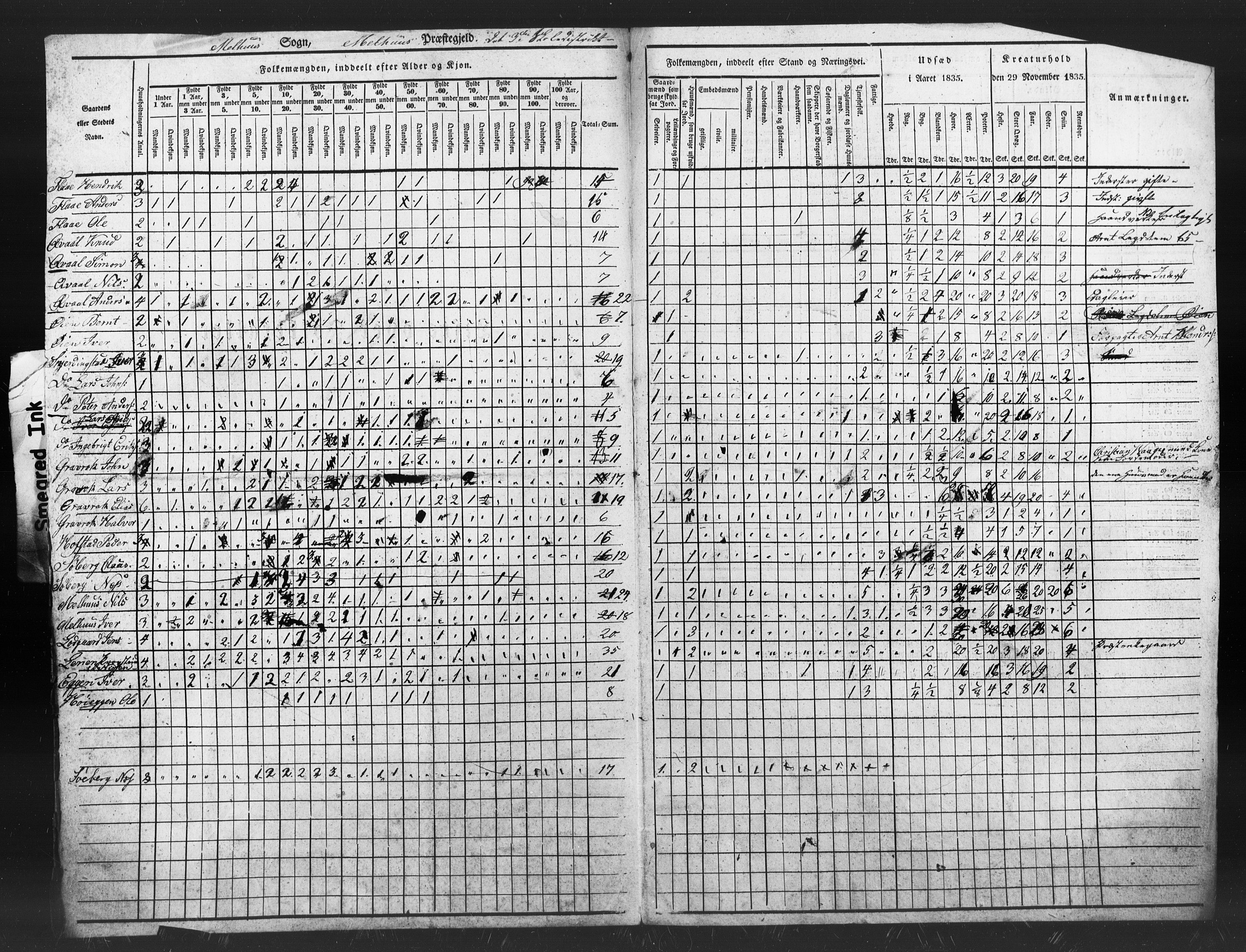 , Census 1835 for Melhus, 1835, p. 37