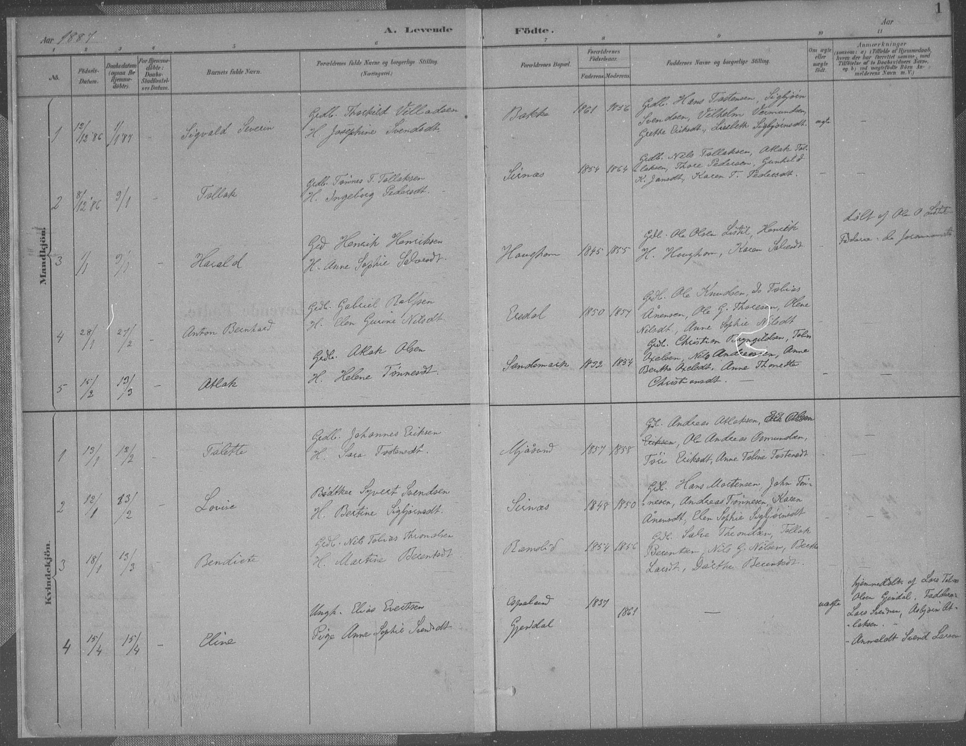 Bakke sokneprestkontor, SAK/1111-0002/F/Fa/Faa/L0008: Parish register (official) no. A 8, 1887-1911, p. 1