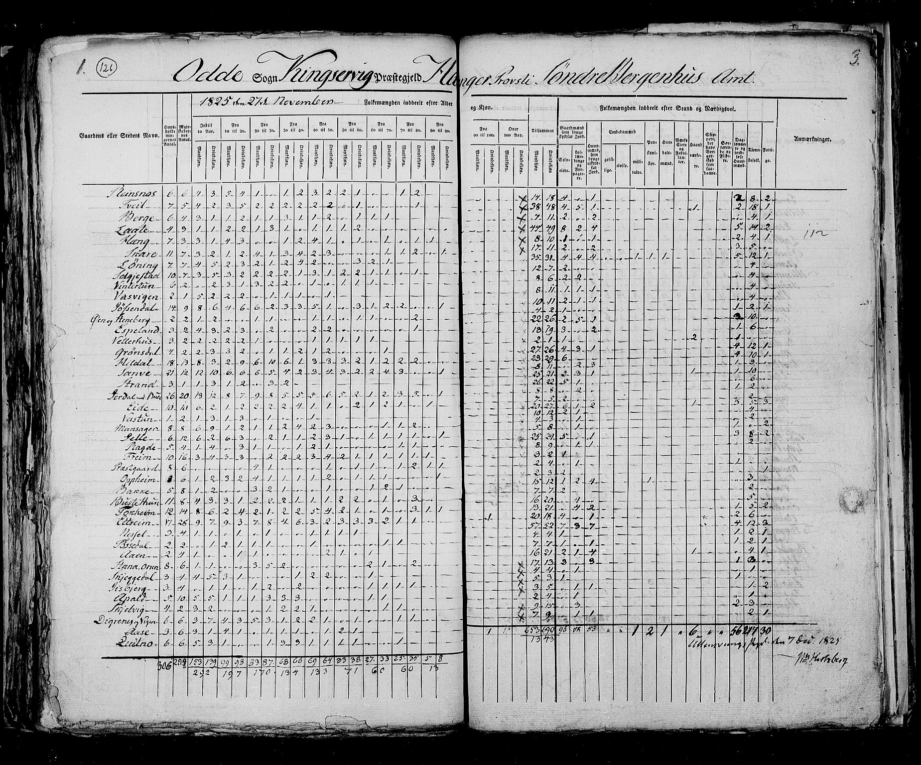 RA, Census 1825, vol. 13: Søndre Bergenhus amt, 1825, p. 126