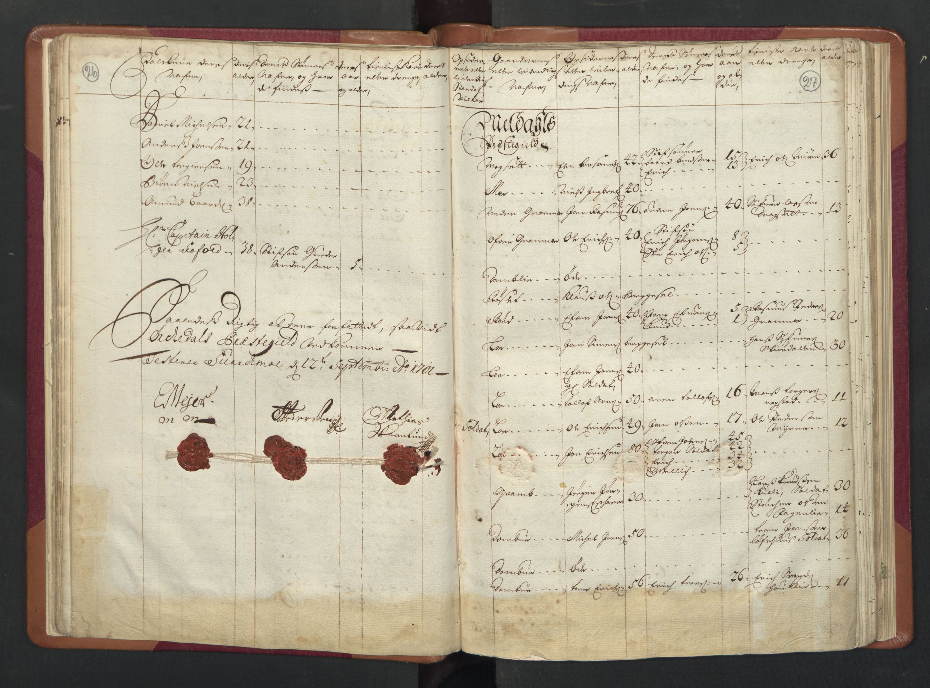 RA, Census (manntall) 1701, no. 13: Orkdal fogderi and Gauldal fogderi including Røros kobberverk, 1701, p. 26-27