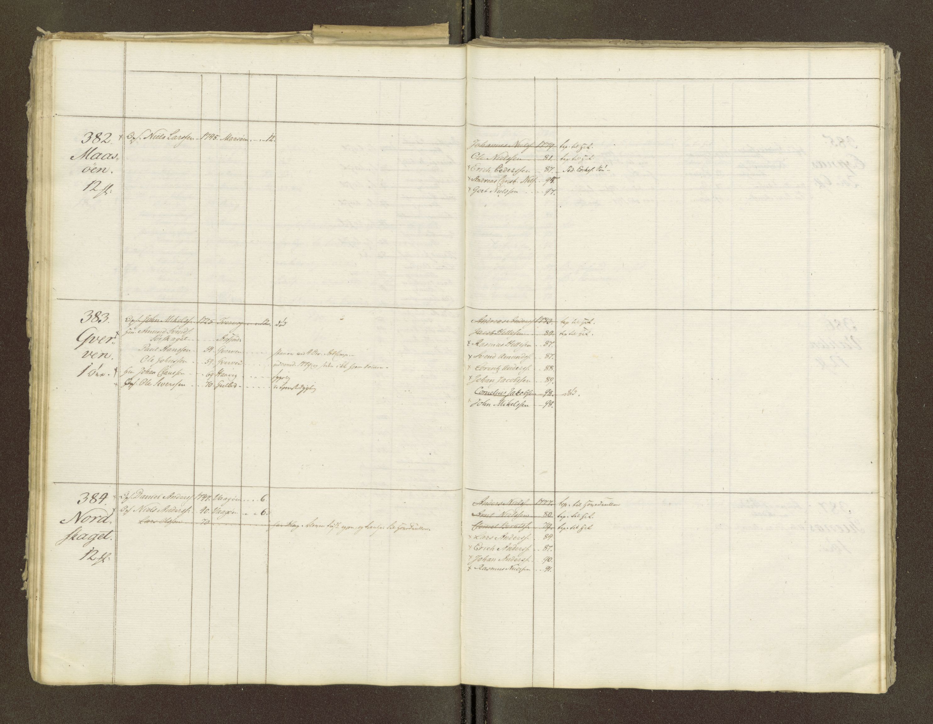 Sjøinnrulleringen - Trondhjemske distrikt, AV/SAT-A-5121/01/L0047/0001: -- / Lægds og hovedrulle for Fosen og Hitteren krets, 1759-1804, p. 204