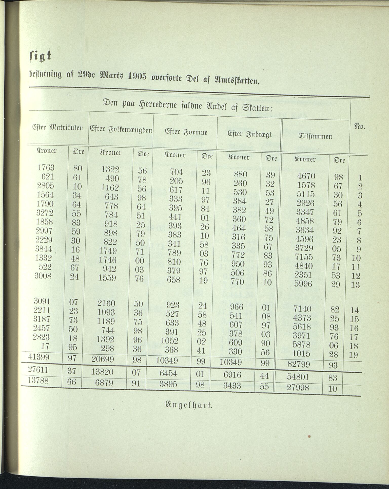 Vestfold fylkeskommune. Fylkestinget, VEMU/A-1315/A/Ab/Abb/L0052: Fylkestingsforhandlinger, 1905, p. 439