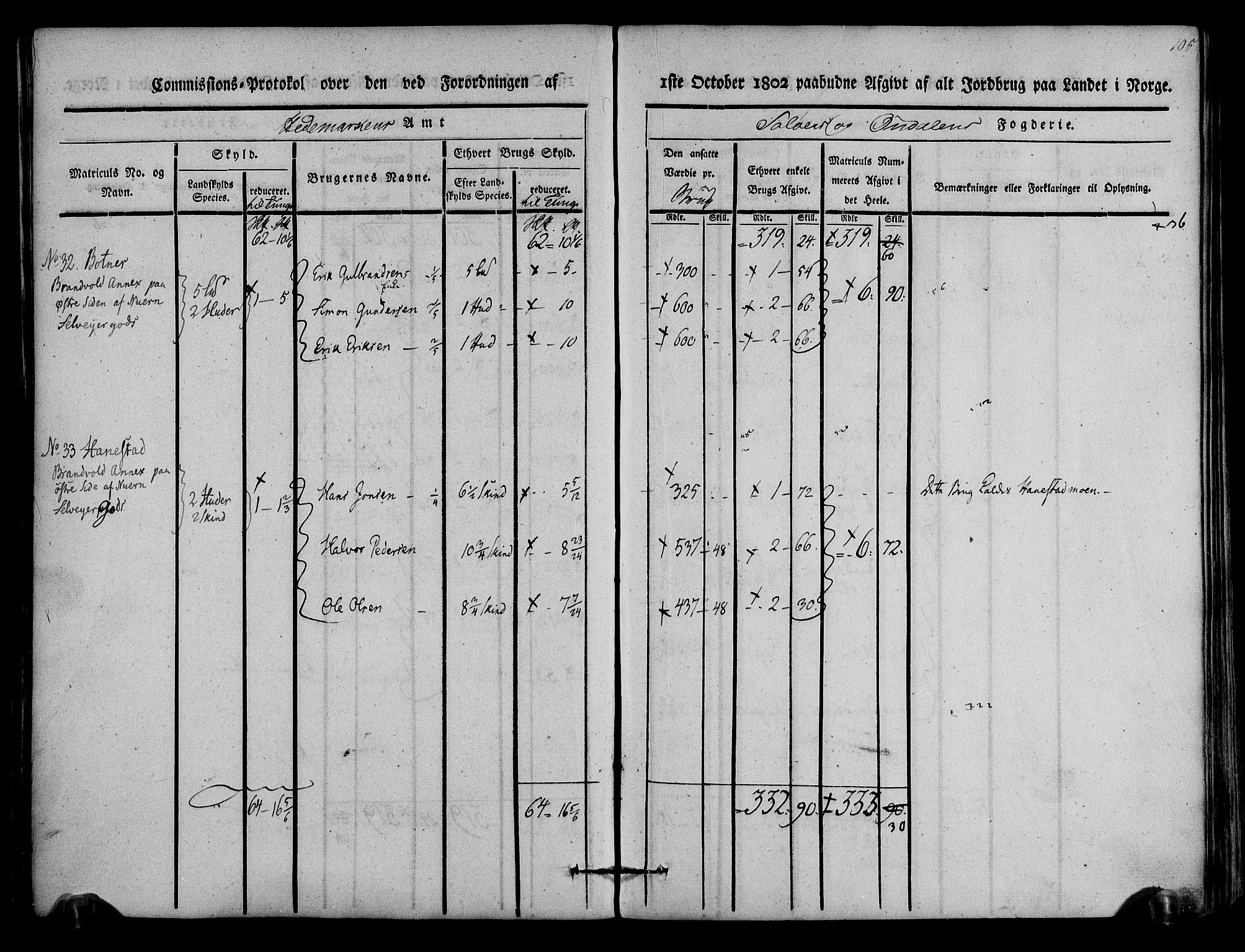 Rentekammeret inntil 1814, Realistisk ordnet avdeling, AV/RA-EA-4070/N/Ne/Nea/L0025: Solør og Odal fogderi. Kommisjonsprotokoll, 1803, p. 108