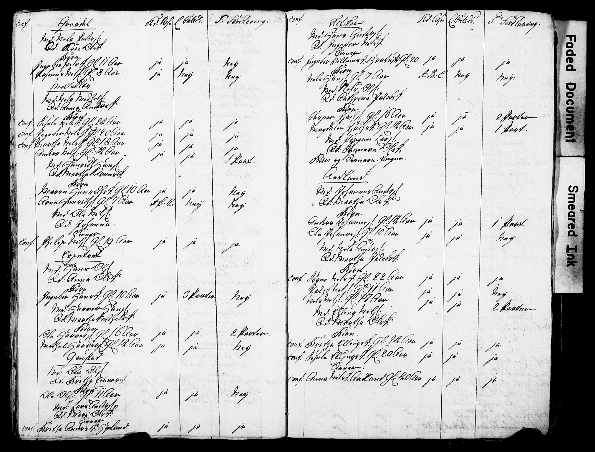 Bjørgvin biskop, AV/SAB-A-5601/Hc/L0001: Manntalslister frå Søndre Bergenhus amt, 1775