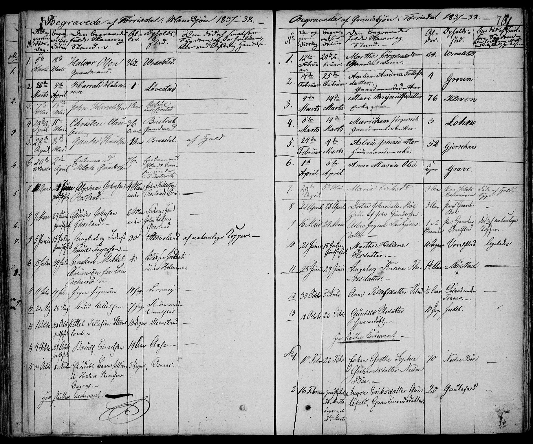 Drangedal kirkebøker, AV/SAKO-A-258/F/Fa/L0007b: Parish register (official) no. 7b, 1837-1856, p. 761