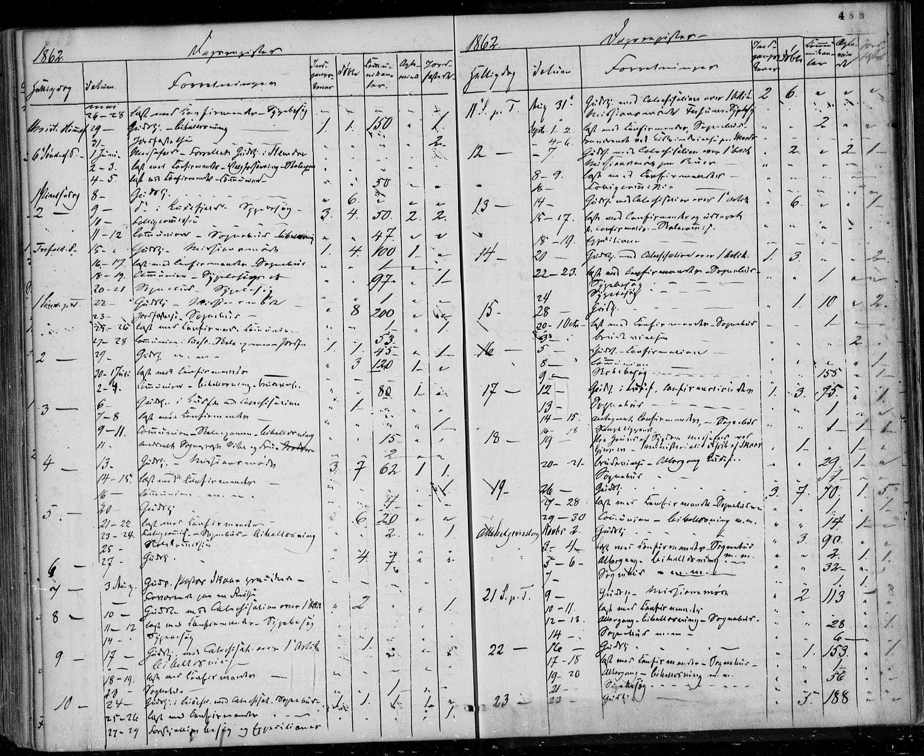 Gjerpen kirkebøker, SAKO/A-265/F/Fa/L0008b: Parish register (official) no. I 8B, 1857-1871, p. 488