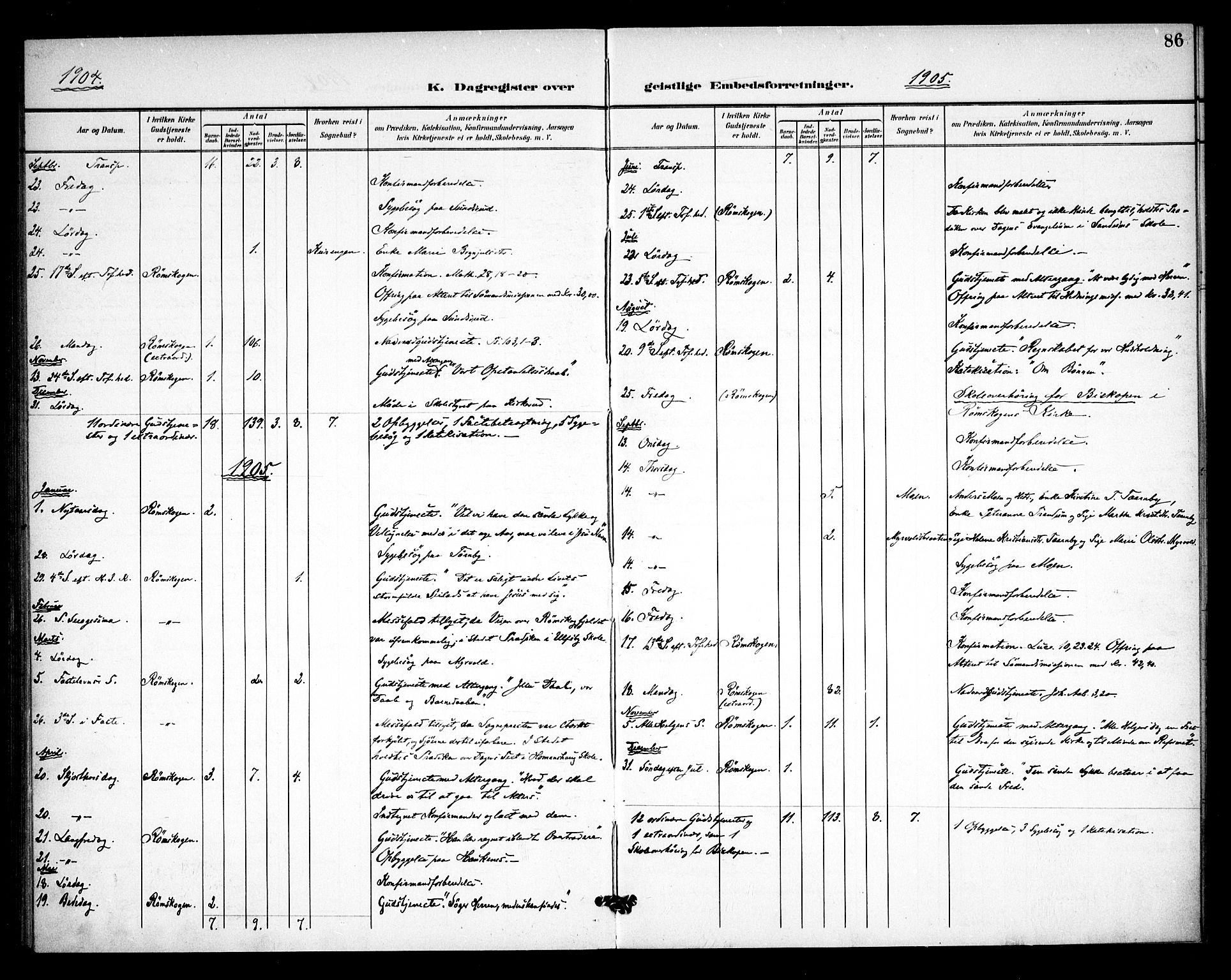 Rødenes prestekontor Kirkebøker, AV/SAO-A-2005/F/Fb/L0003: Parish register (official) no. II 3, 1901-1910, p. 86