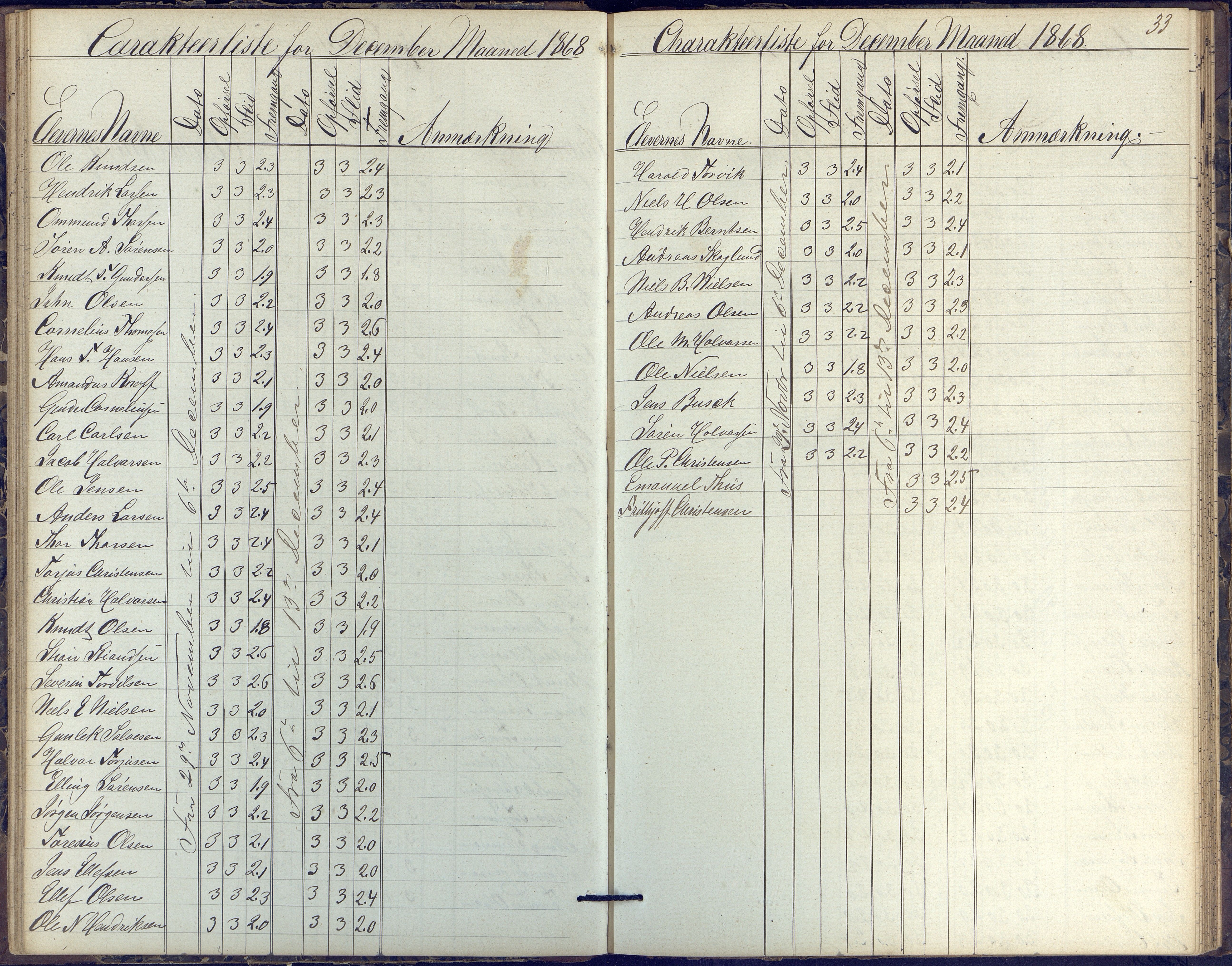 Risør kommune, AAKS/KA0901-PK/1/05/05k/L0002: Karakterbok, 1864-1880, p. 33