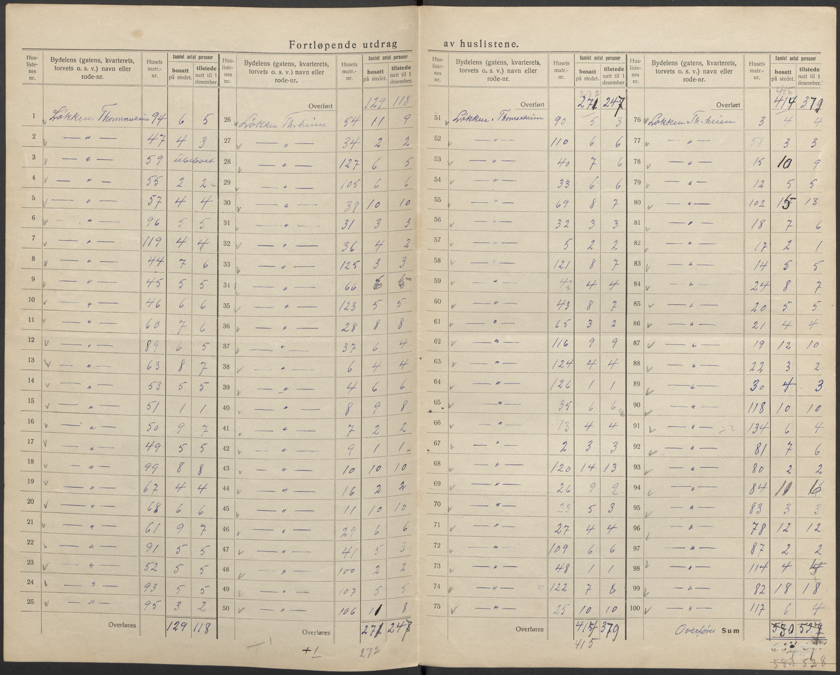 SAKO, 1920 census for Kragerø, 1920, p. 27