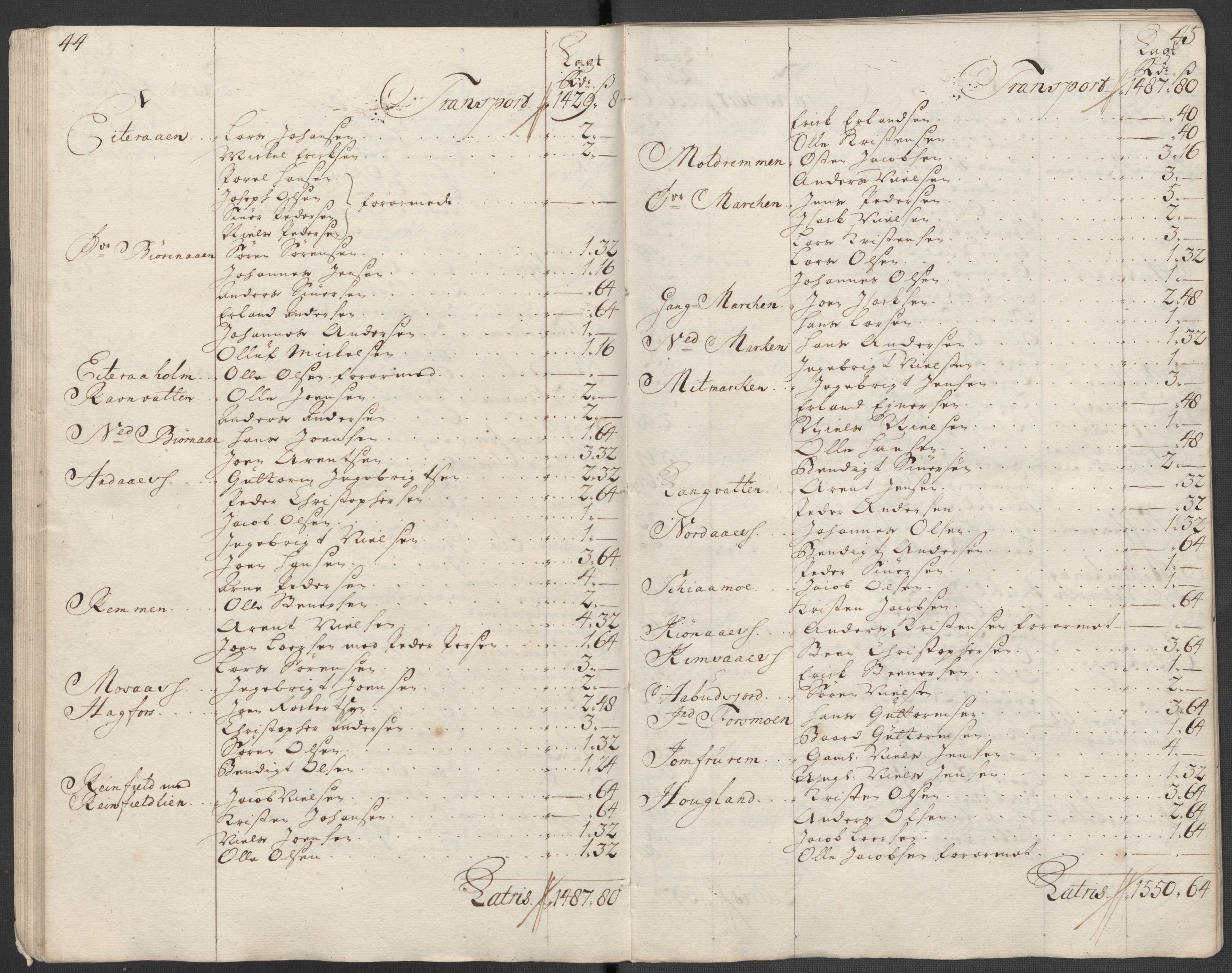 Rentekammeret inntil 1814, Reviderte regnskaper, Fogderegnskap, AV/RA-EA-4092/R65/L4516: Fogderegnskap Helgeland, 1718, p. 155