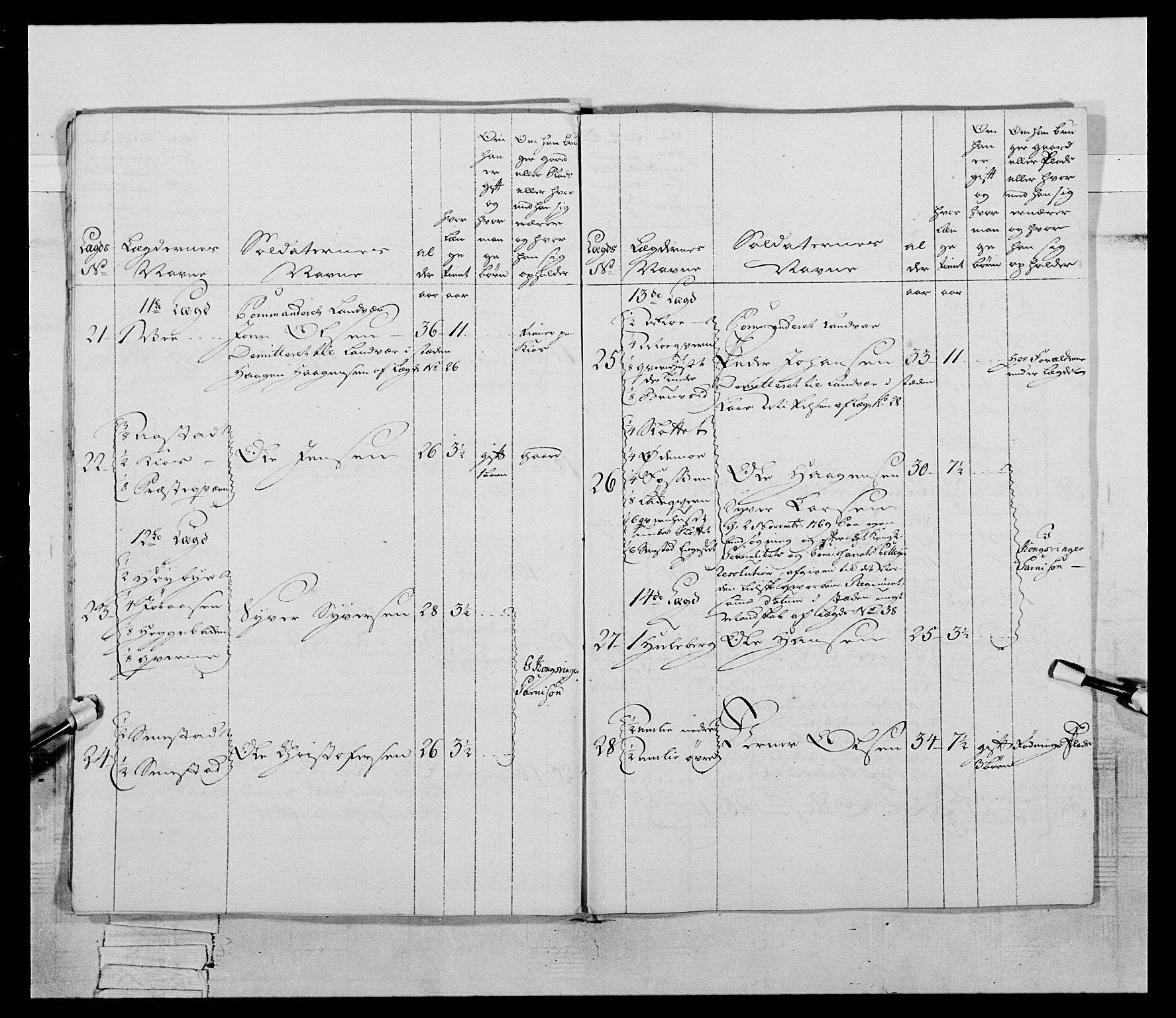 Generalitets- og kommissariatskollegiet, Det kongelige norske kommissariatskollegium, AV/RA-EA-5420/E/Eh/L0058: 1. Opplandske nasjonale infanteriregiment, 1772-1774, p. 282