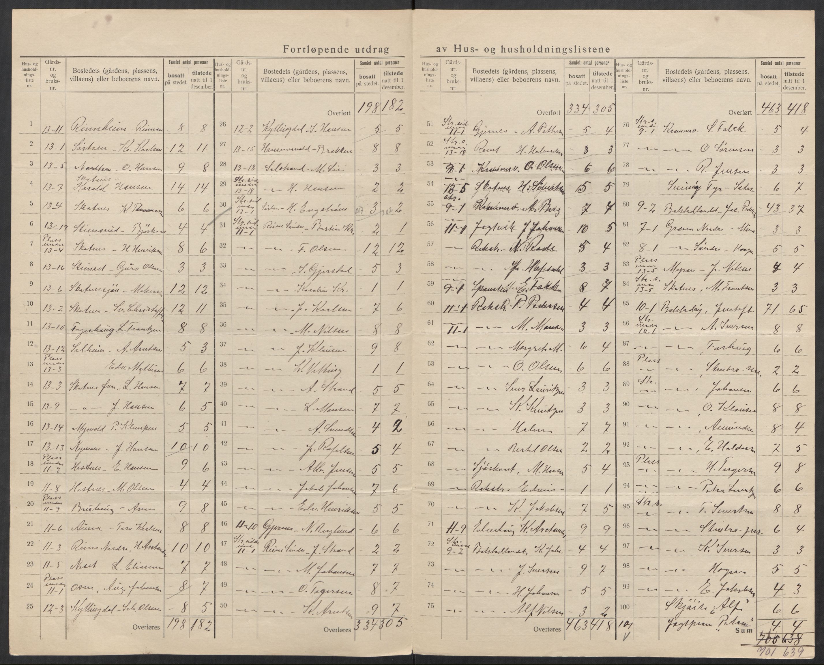 SAT, 1920 census for Buksnes, 1920, p. 10