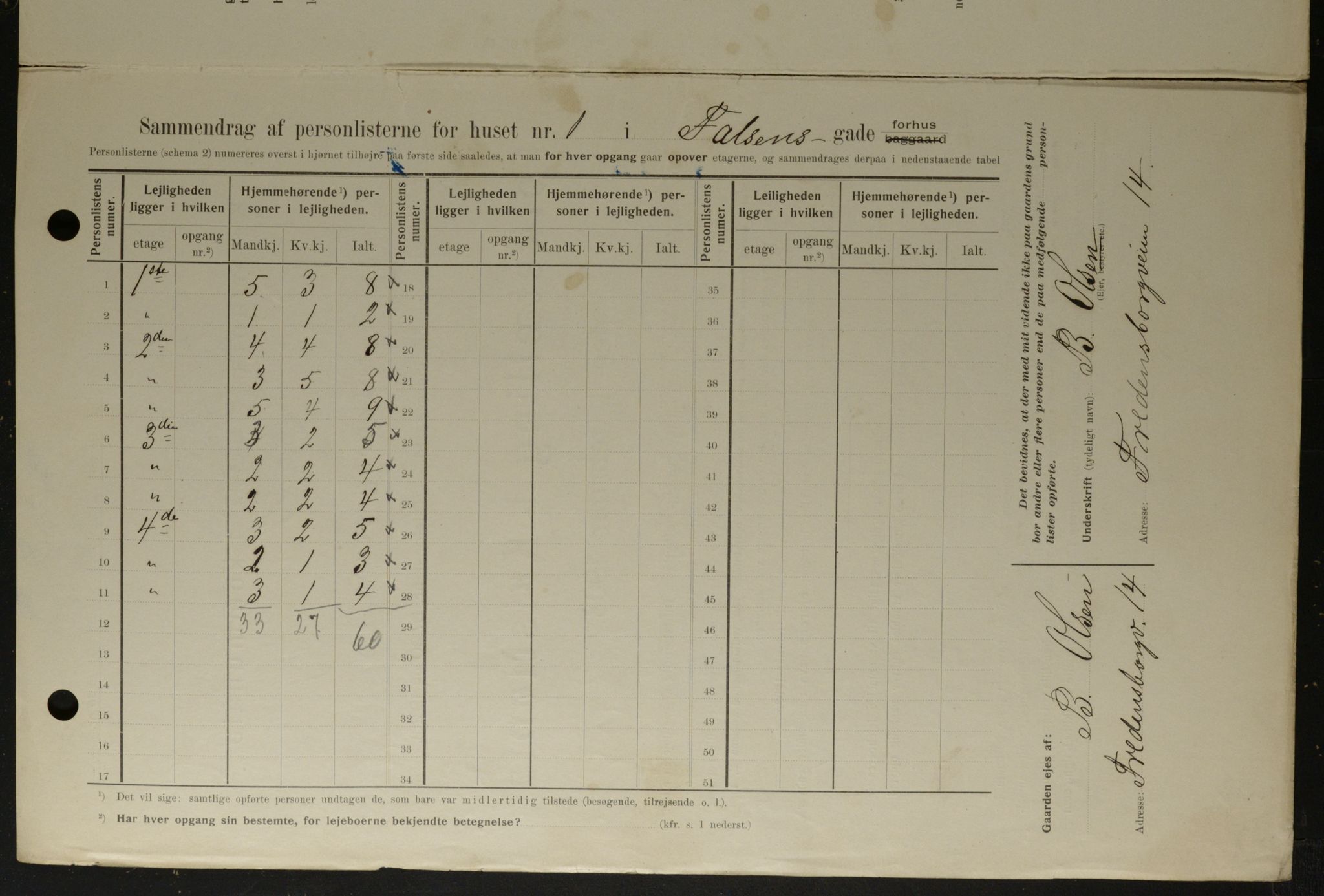 OBA, Municipal Census 1908 for Kristiania, 1908, p. 21134