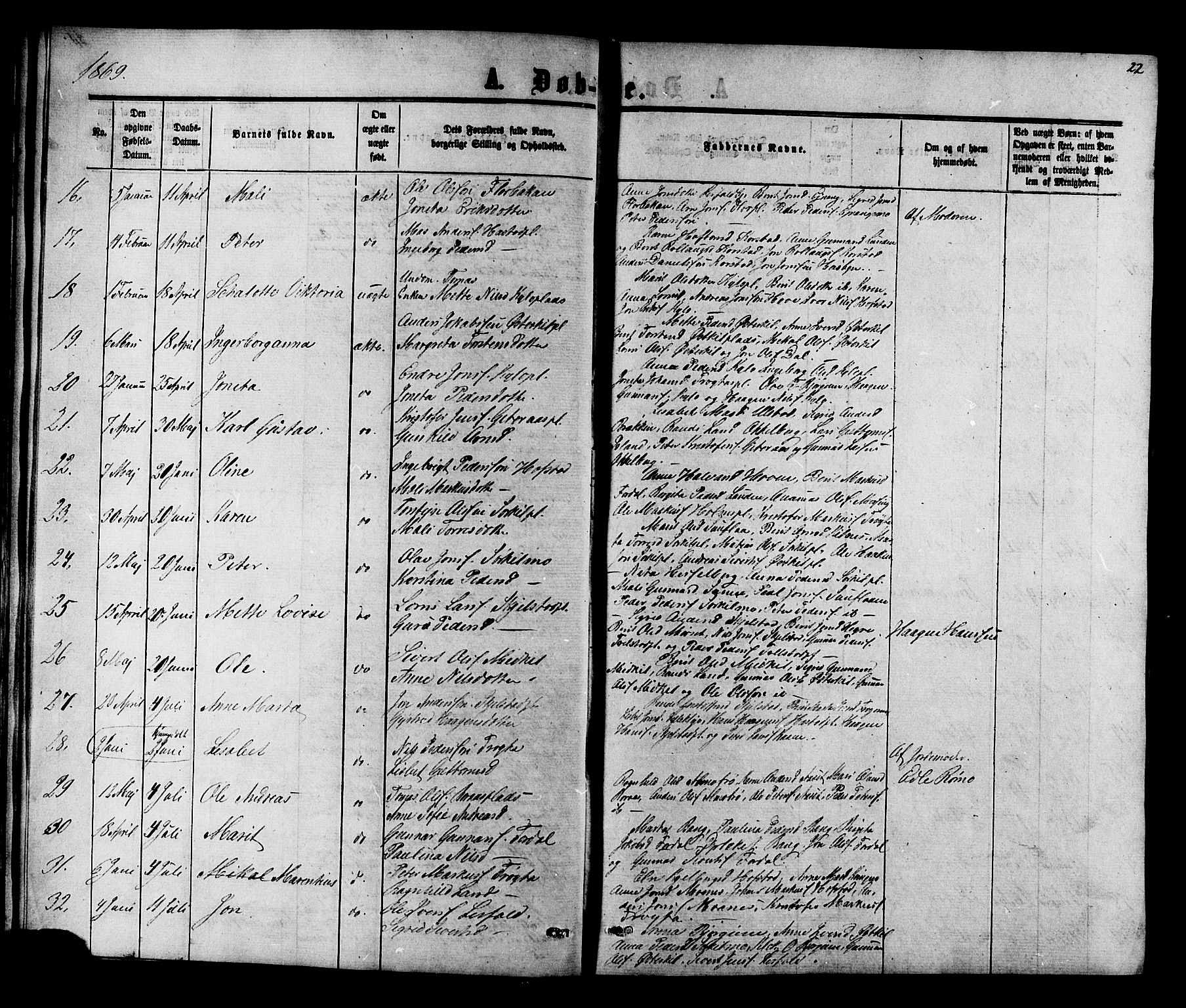 Ministerialprotokoller, klokkerbøker og fødselsregistre - Nord-Trøndelag, AV/SAT-A-1458/703/L0038: Parish register (copy) no. 703C01, 1864-1870, p. 22