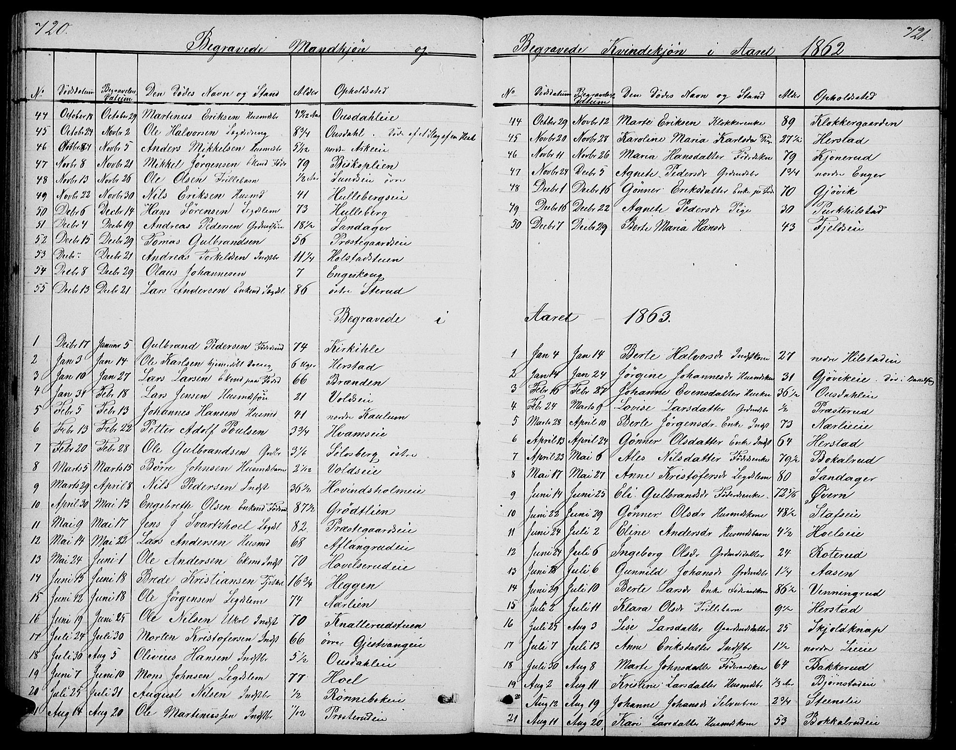 Nes prestekontor, Hedmark, SAH/PREST-020/L/La/L0005: Parish register (copy) no. 5, 1852-1889, p. 720-721