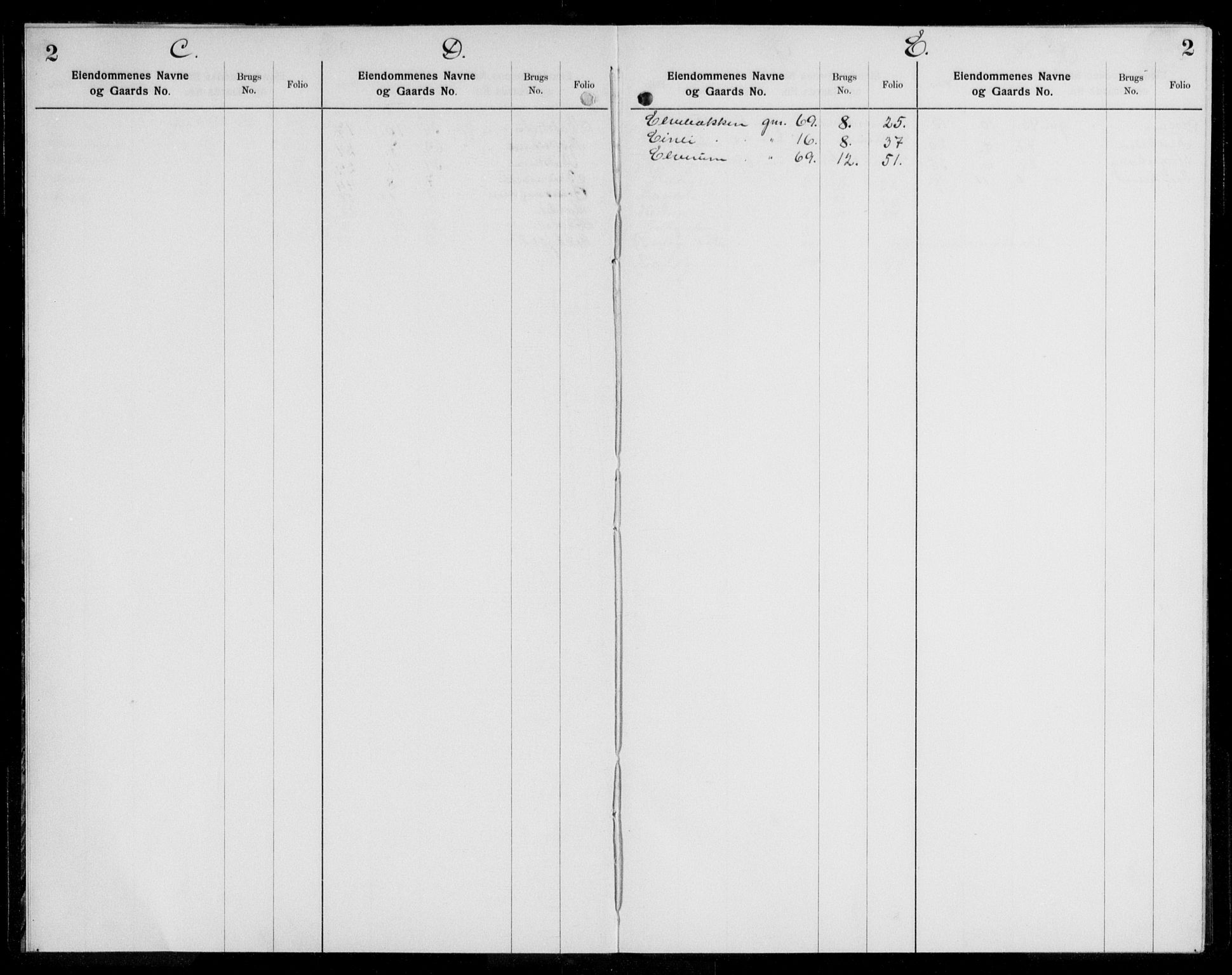 Brønnøy sorenskriveri, SAT/A-4170/1/2/2A/L0003: Mortgage register no. 3, 1915-1927, p. 2