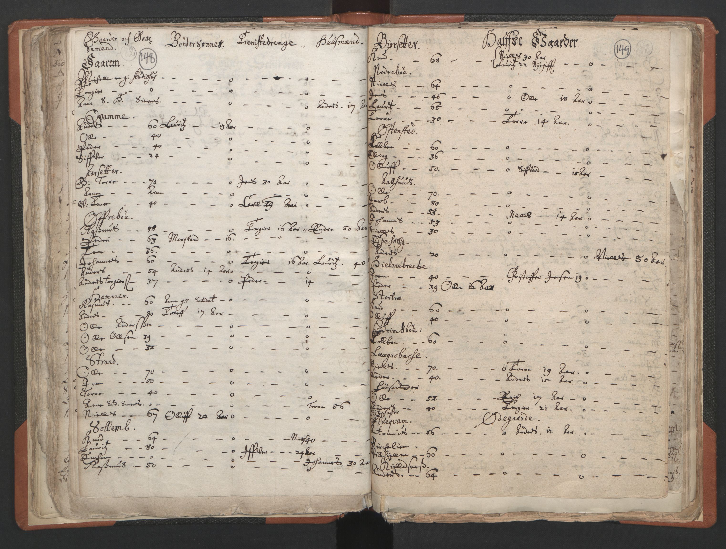 RA, Vicar's Census 1664-1666, no. 24: Sunnfjord deanery, 1664-1666, p. 148-149