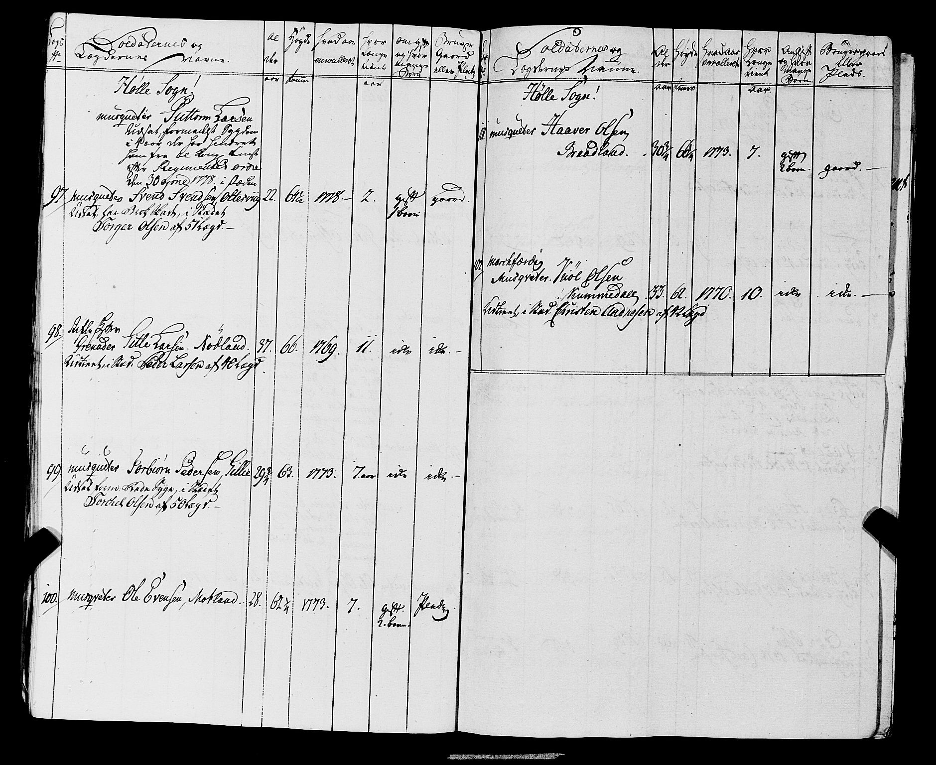 Fylkesmannen i Rogaland, AV/SAST-A-101928/99/3/325/325CA, 1655-1832, p. 5376