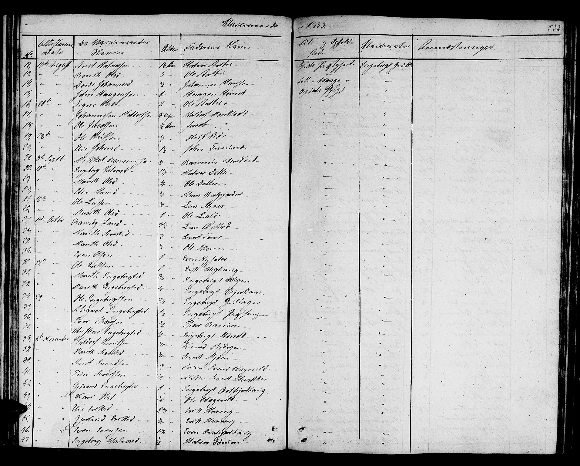 Ministerialprotokoller, klokkerbøker og fødselsregistre - Sør-Trøndelag, SAT/A-1456/678/L0897: Parish register (official) no. 678A06-07, 1821-1847, p. 533