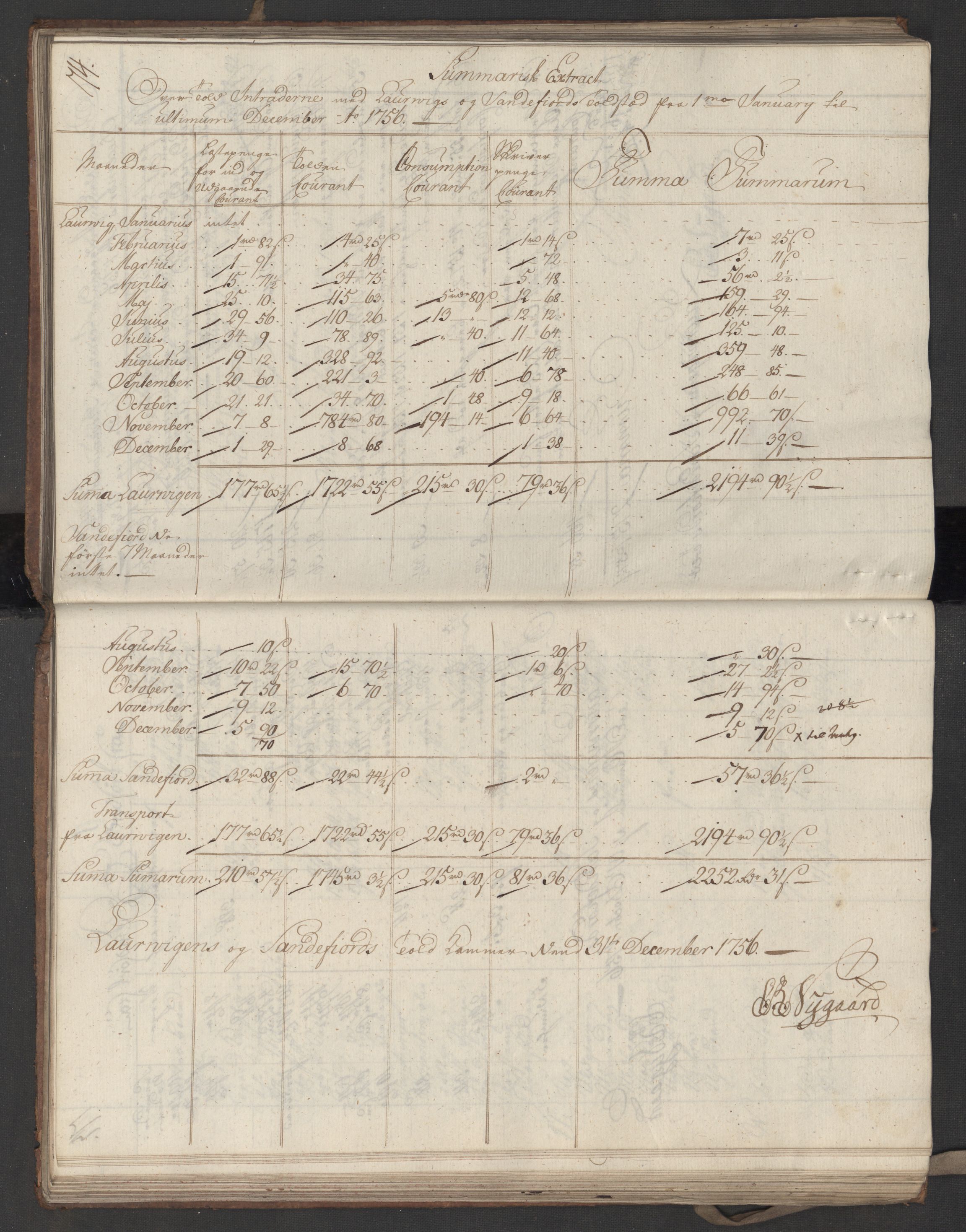 Generaltollkammeret, tollregnskaper, AV/RA-EA-5490/R11/L0026/0001: Tollregnskaper Larvik og Sandefjord / Inngående hovedtollbok, 1756, p. 73b-74a