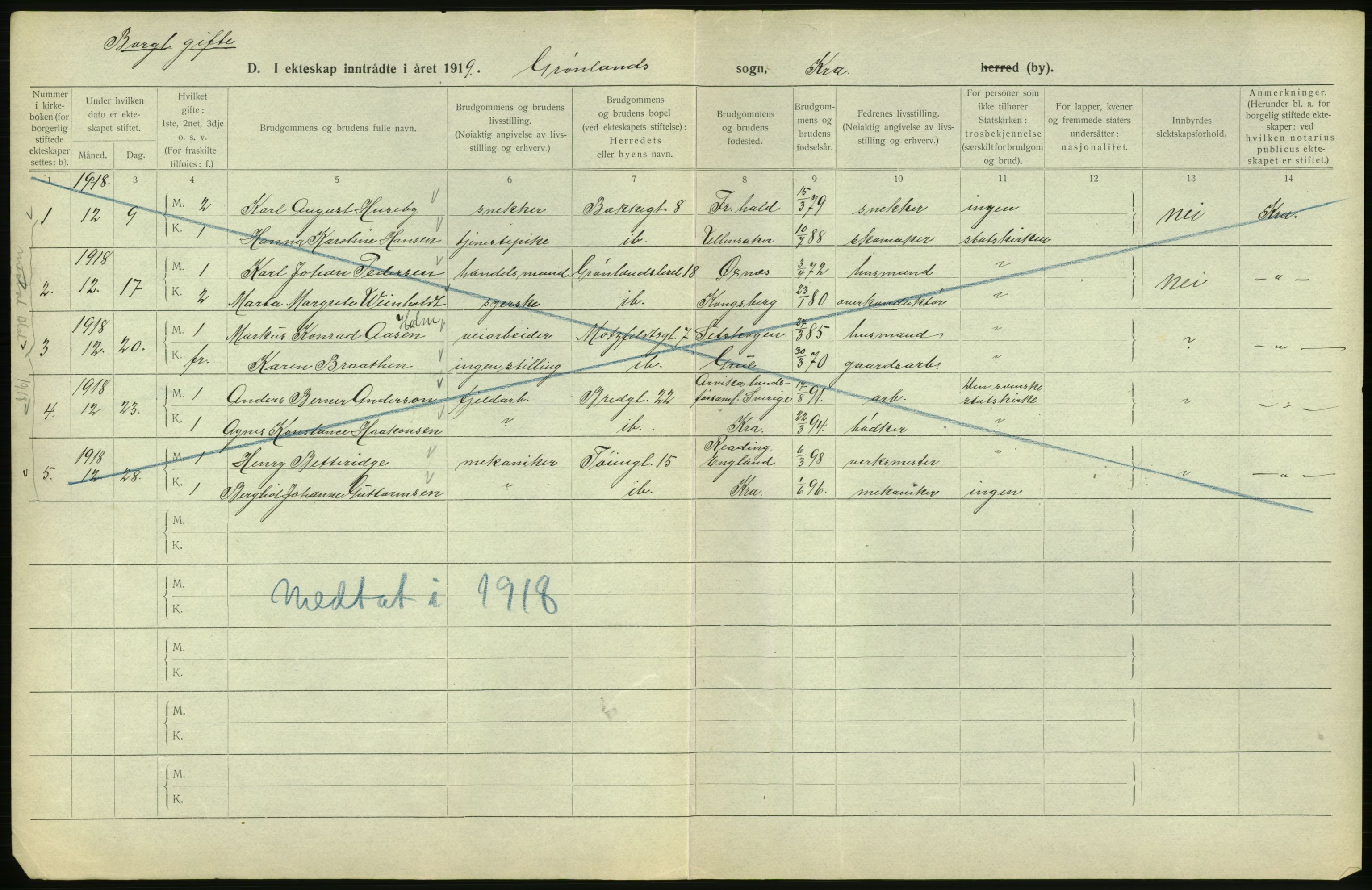 Statistisk sentralbyrå, Sosiodemografiske emner, Befolkning, RA/S-2228/D/Df/Dfb/Dfbi/L0009: Kristiania: Gifte, 1919, p. 712