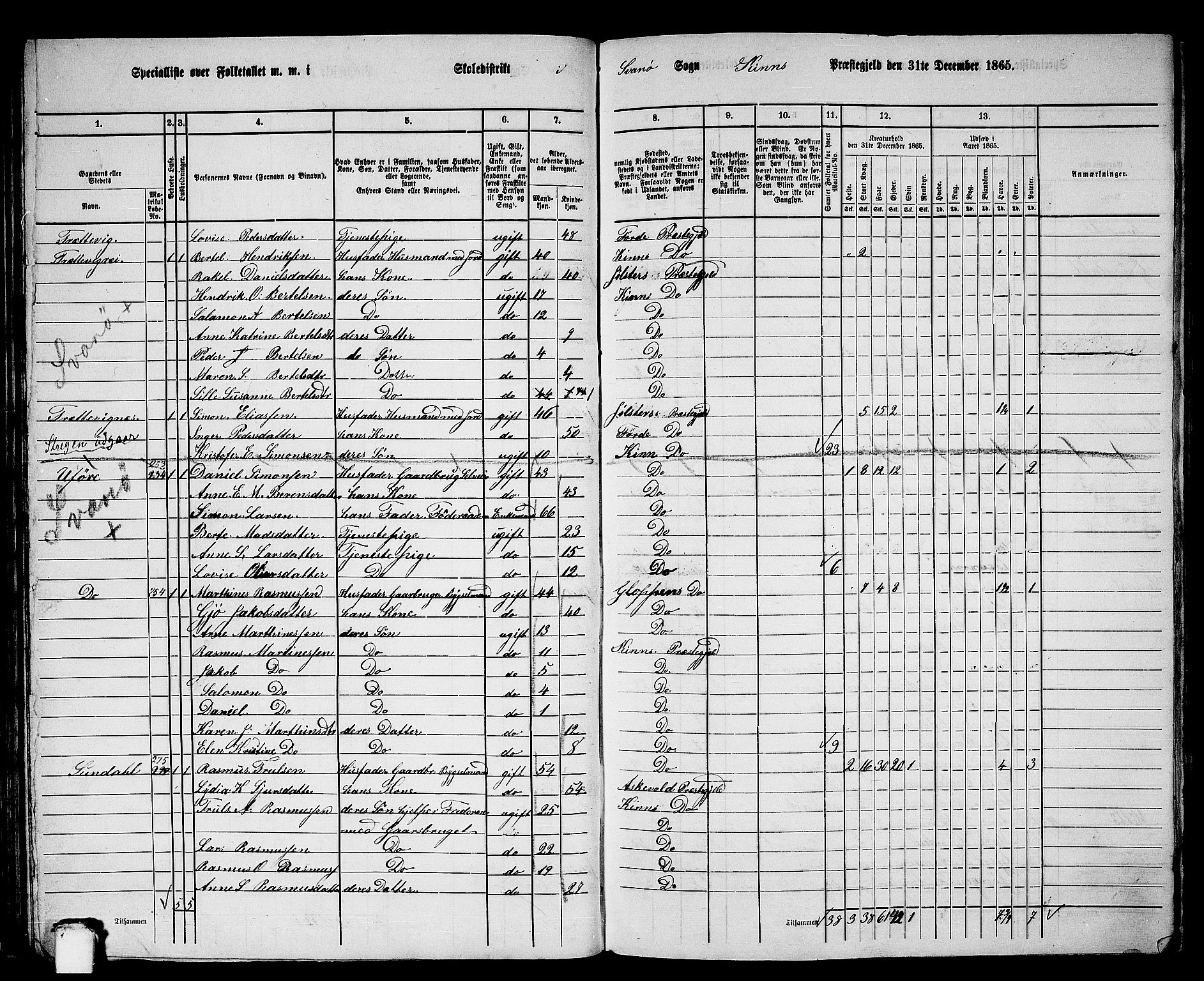 RA, 1865 census for Kinn, 1865, p. 63