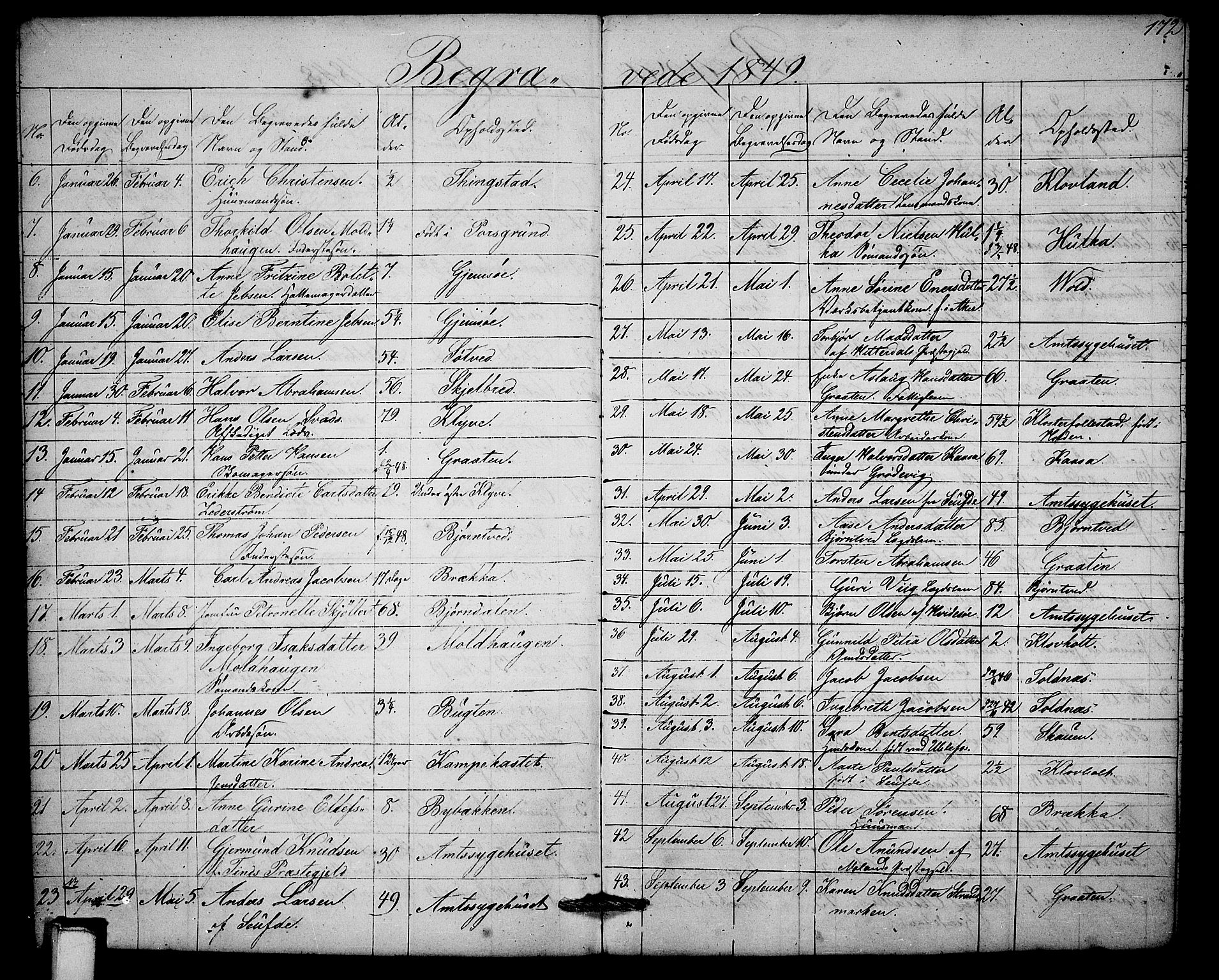 Solum kirkebøker, SAKO/A-306/G/Ga/L0003: Parish register (copy) no. I 3, 1848-1859, p. 172