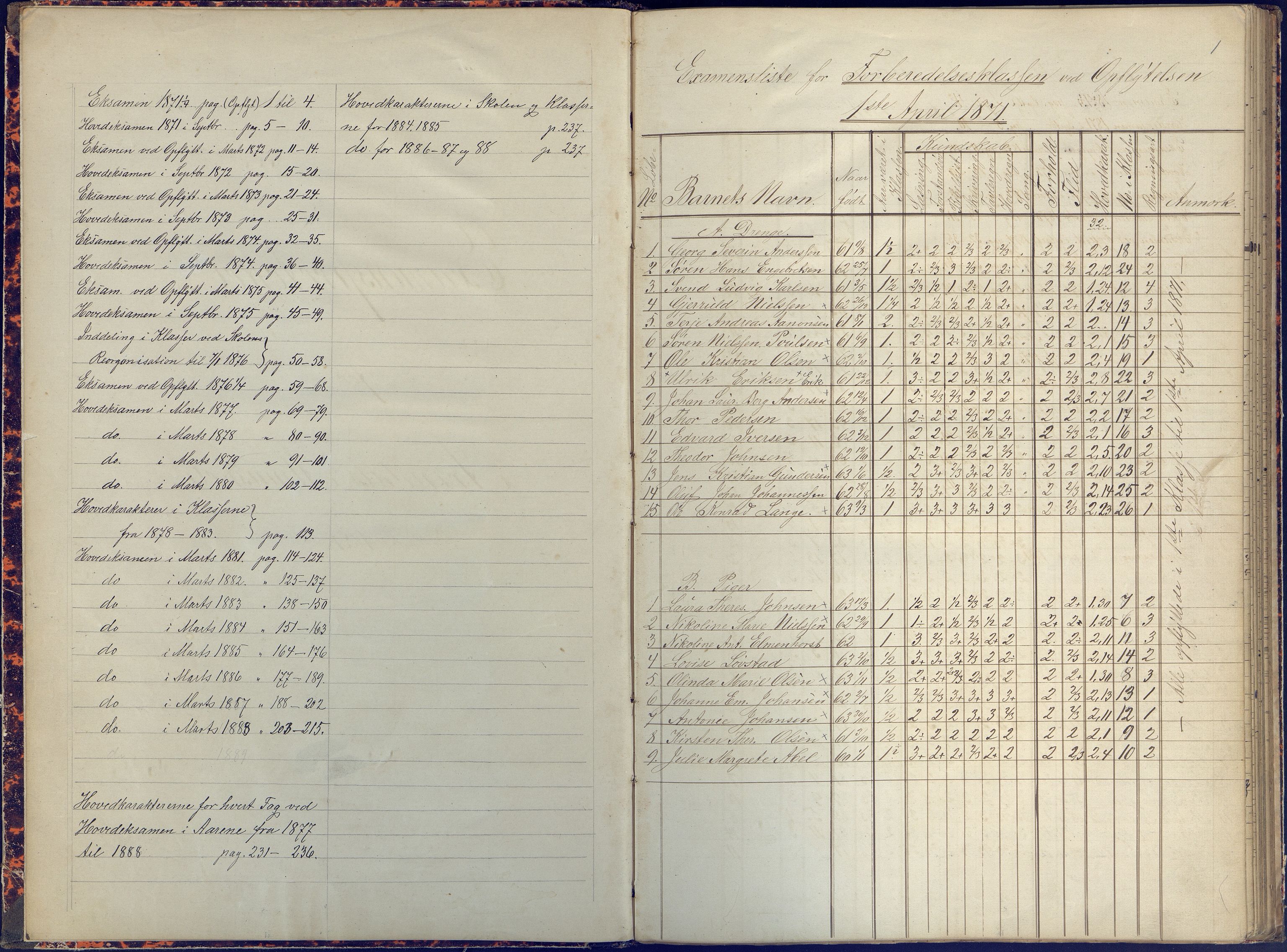 Arendal kommune, Katalog I, AAKS/KA0906-PK-I/07/L0090: Eksamensprotokoll, 1871-1888, p. 1