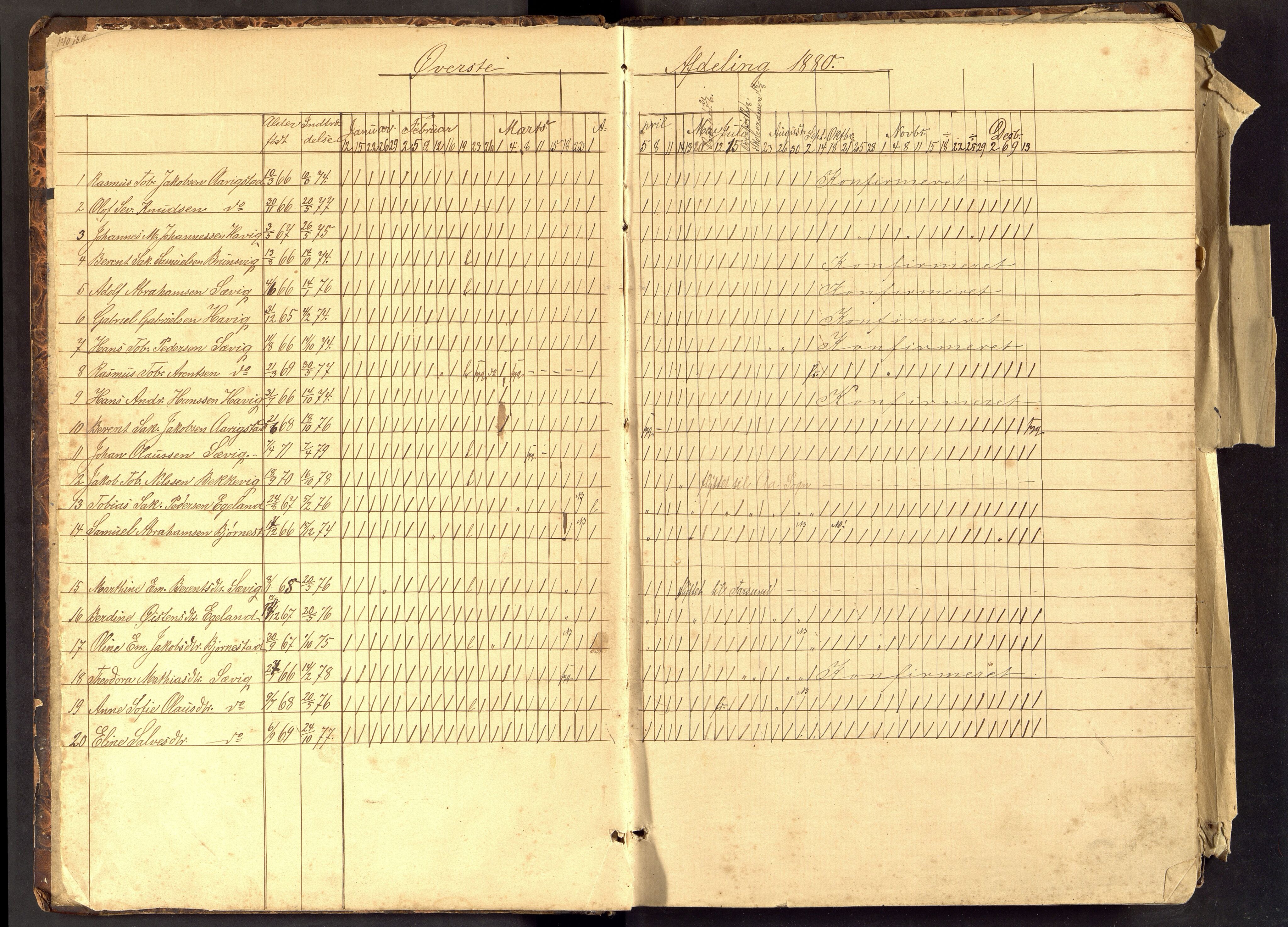 Spind kommune - Sævik Skolekrets/Folkeskole, ARKSOR/1003SP550/I/L0001: Dagbok, Sævik skolekreds, 1880-1916