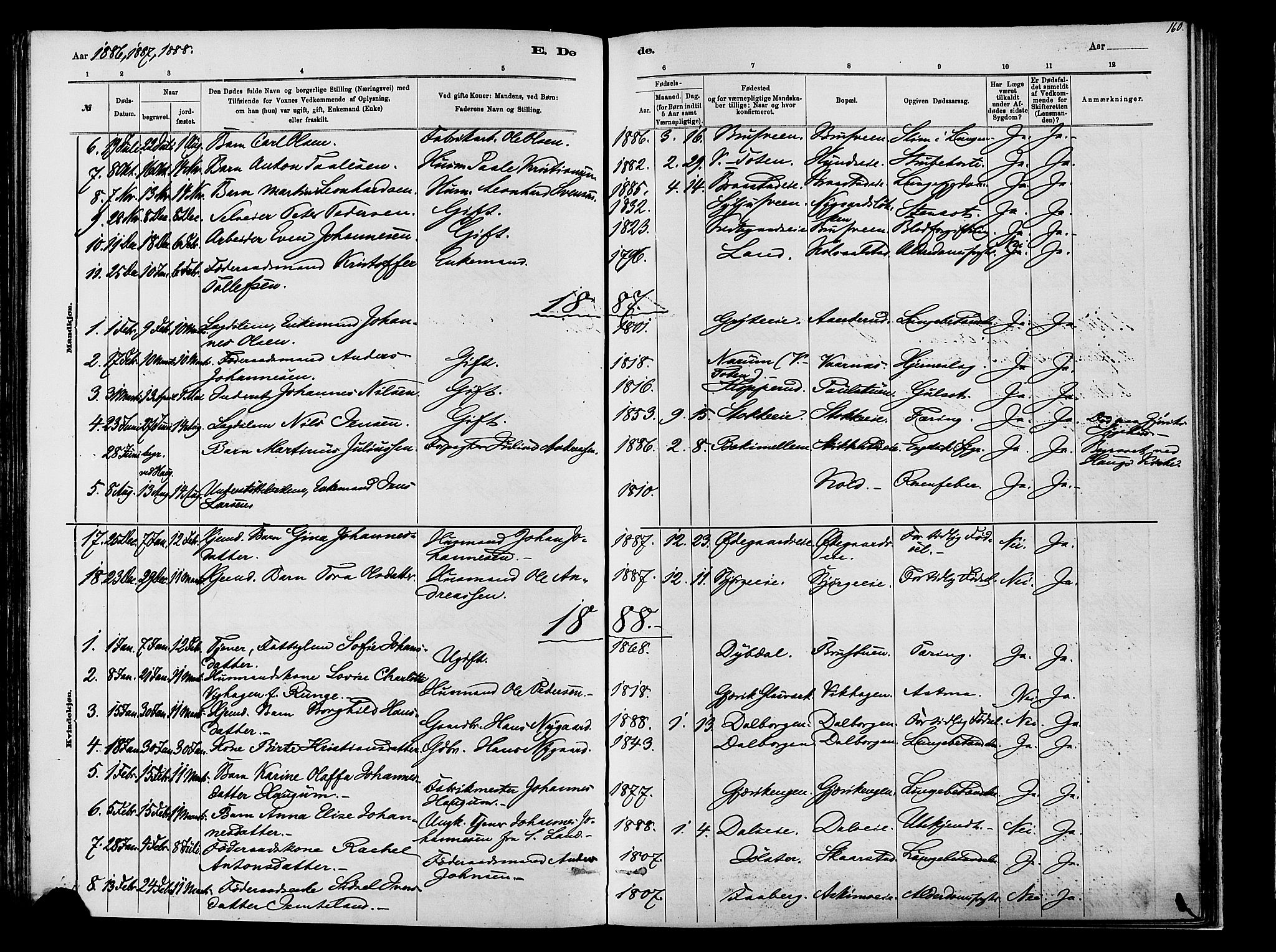 Vardal prestekontor, SAH/PREST-100/H/Ha/Haa/L0009: Parish register (official) no. 9, 1878-1892, p. 160