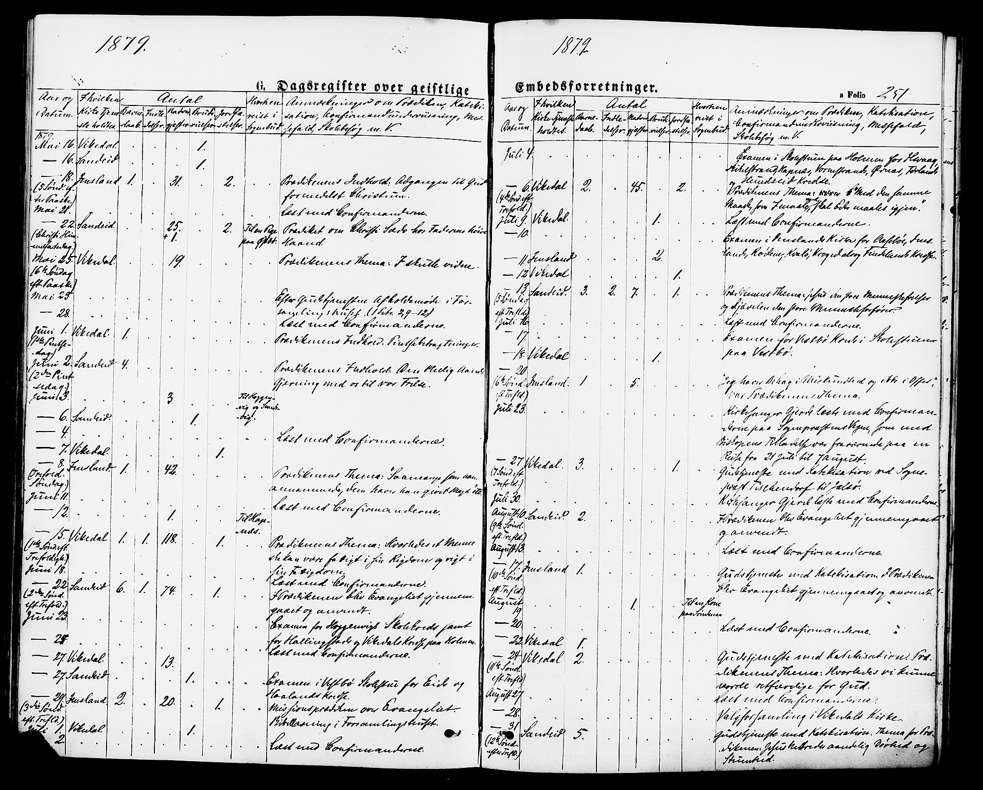 Vikedal sokneprestkontor, AV/SAST-A-101840/01/IV: Parish register (official) no. A 7, 1868-1883, p. 251