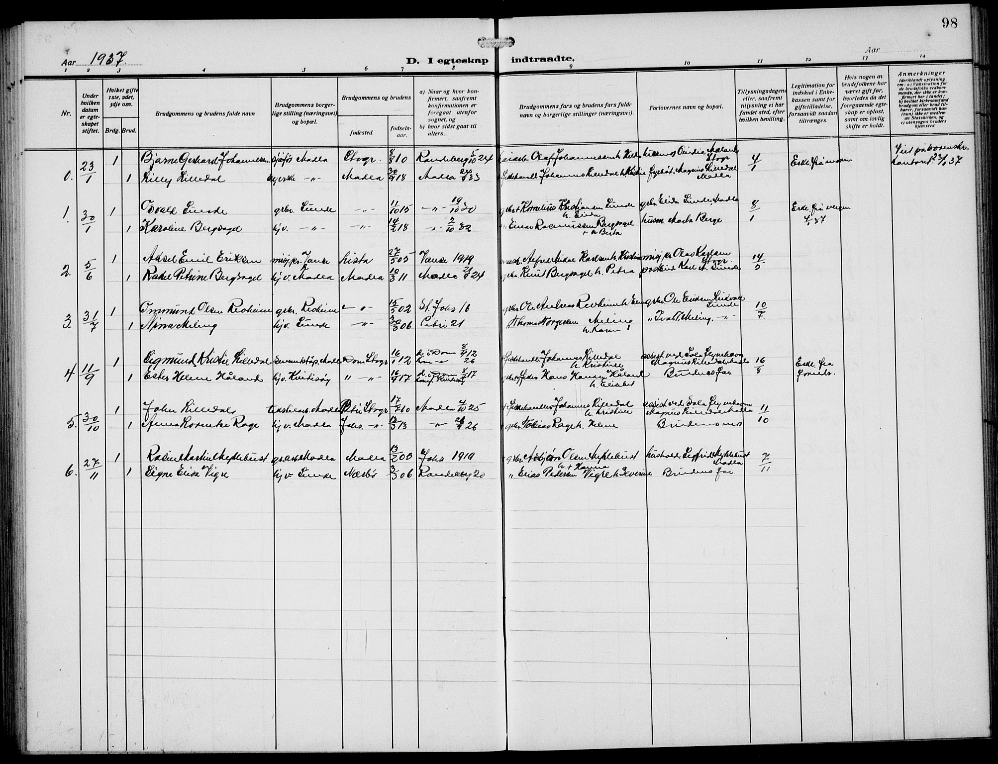 Håland sokneprestkontor, AV/SAST-A-101802/002/A/L0001: Parish register (copy) no. B 6, 1914-1940, p. 98