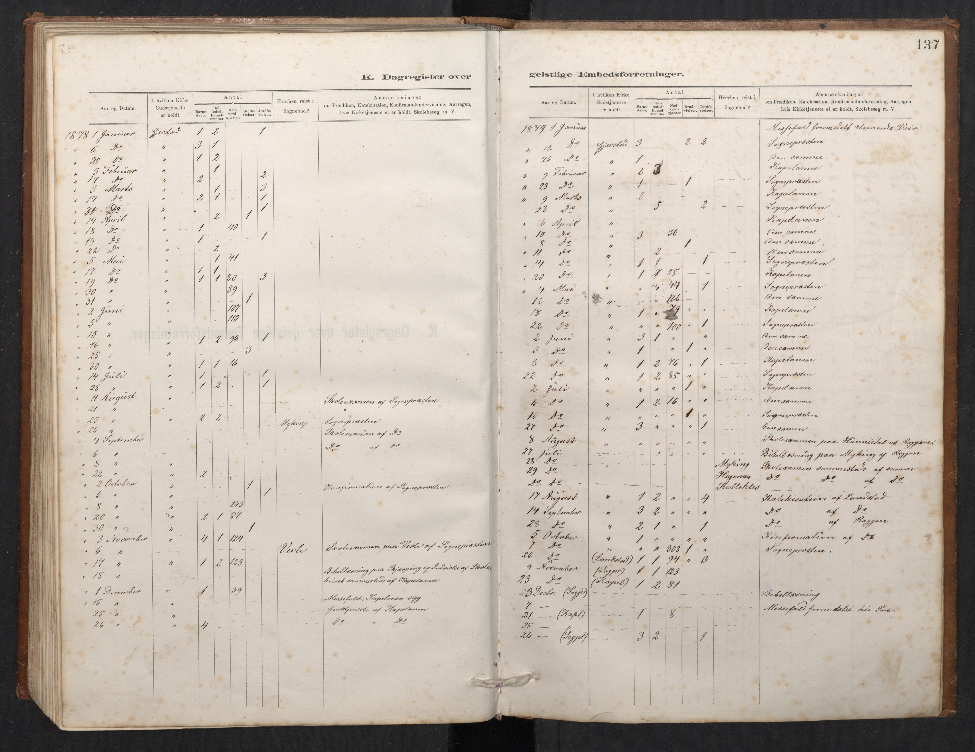 Haus sokneprestembete, SAB/A-75601/H/Hab: Parish register (copy) no. C 2, 1878-1892, p. 136b-137a