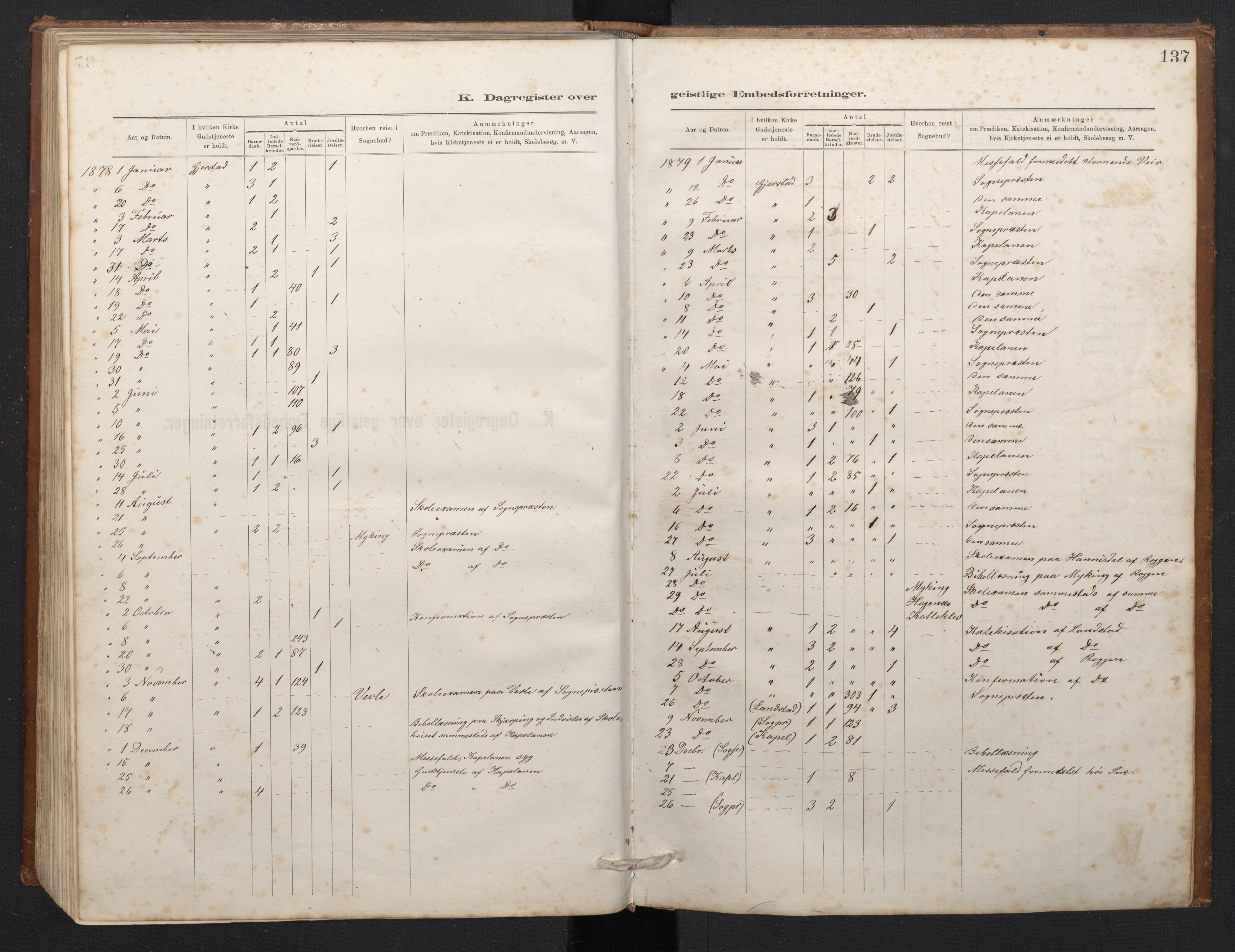 Haus sokneprestembete, AV/SAB-A-75601/H/Hab: Parish register (copy) no. C 2, 1878-1892, p. 136b-137a