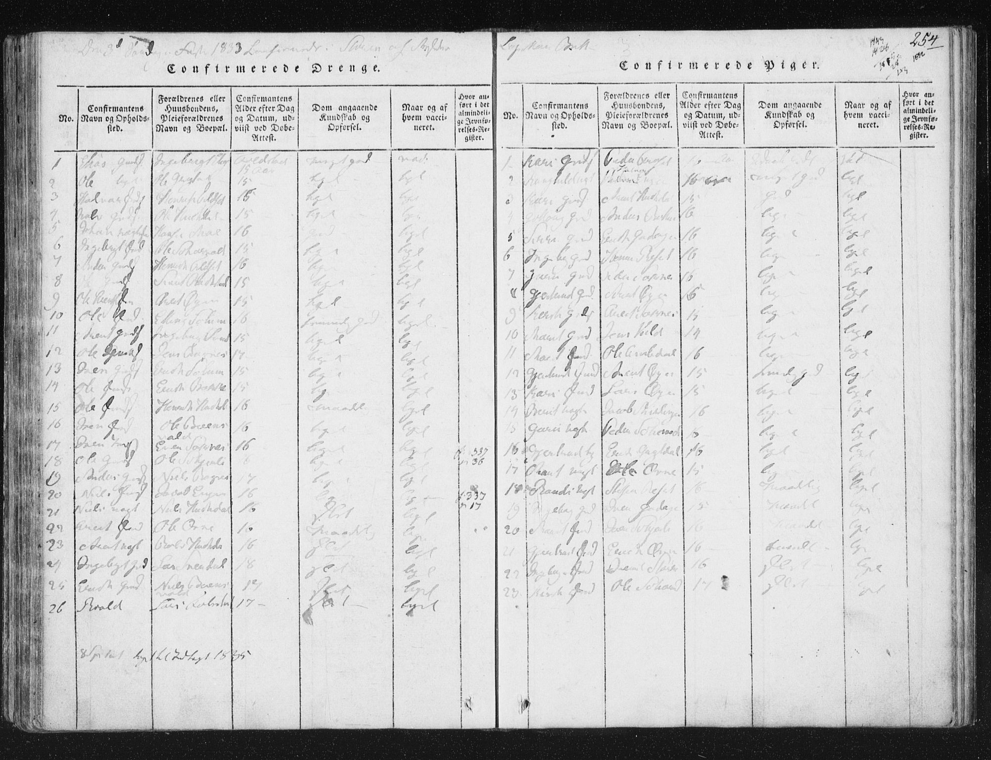 Ministerialprotokoller, klokkerbøker og fødselsregistre - Sør-Trøndelag, SAT/A-1456/687/L0996: Parish register (official) no. 687A04, 1816-1842, p. 254