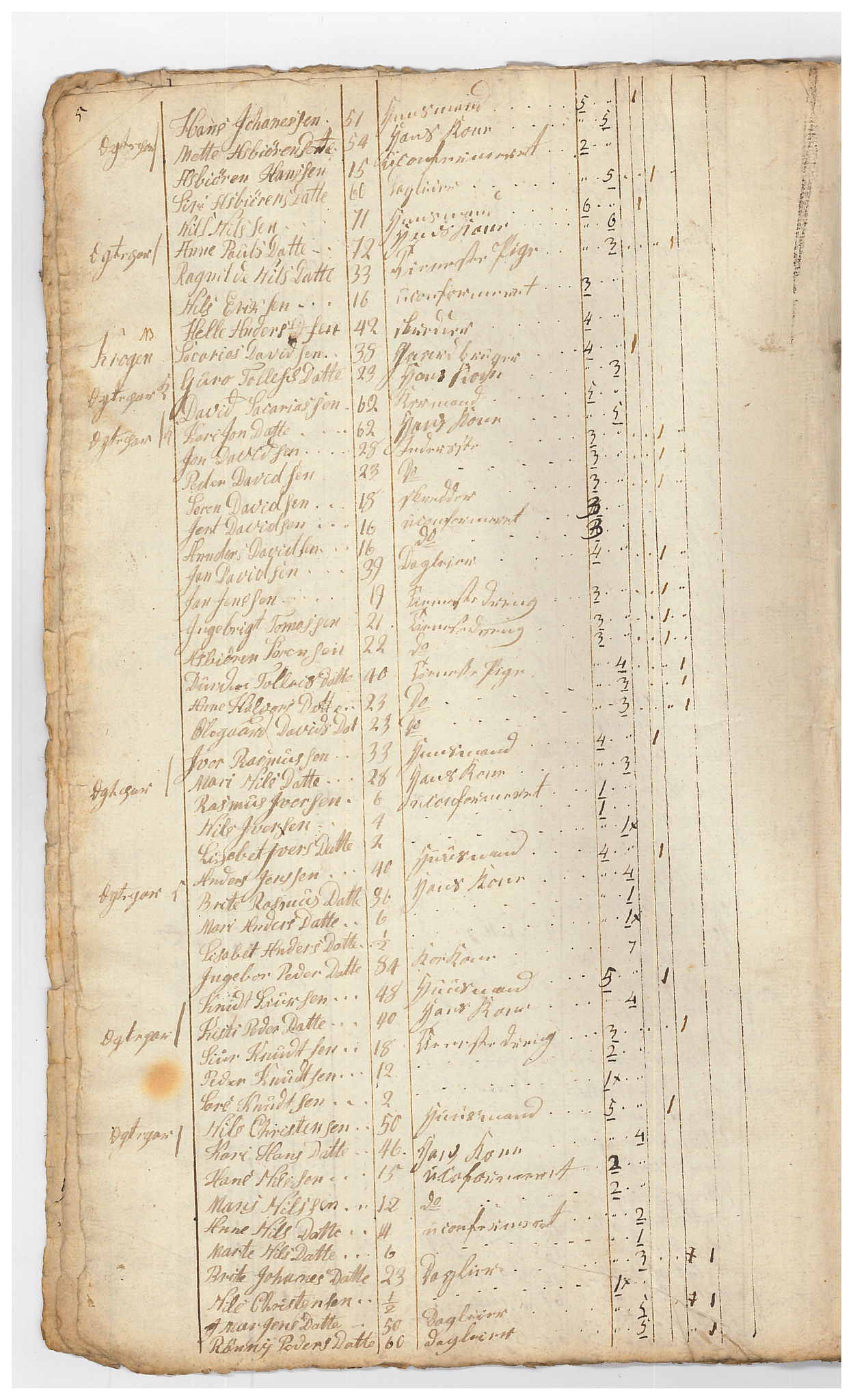 SAB, Census 1815 for Luster, 1815, p. 33