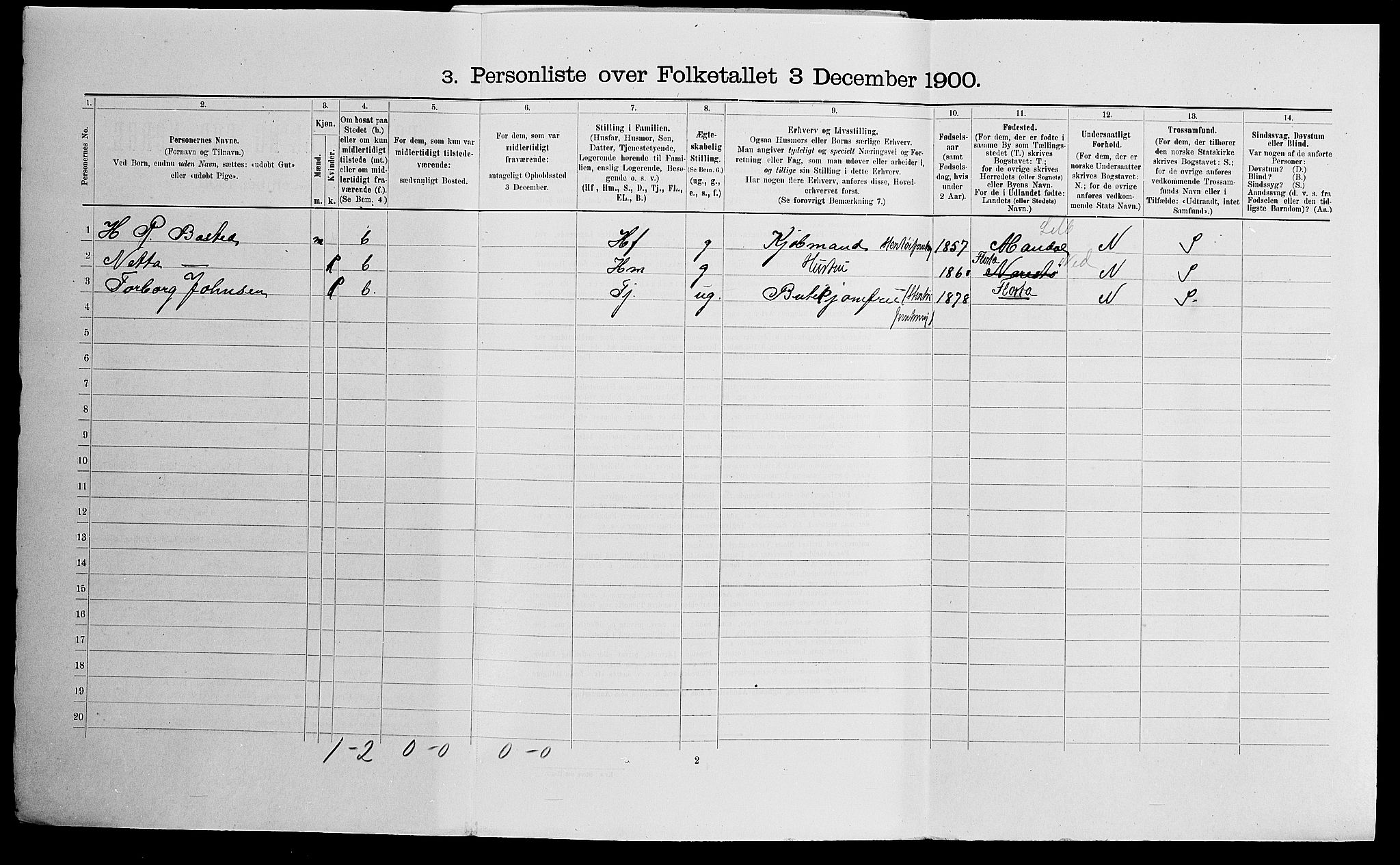 SAK, 1900 census for Arendal, 1900, p. 2527