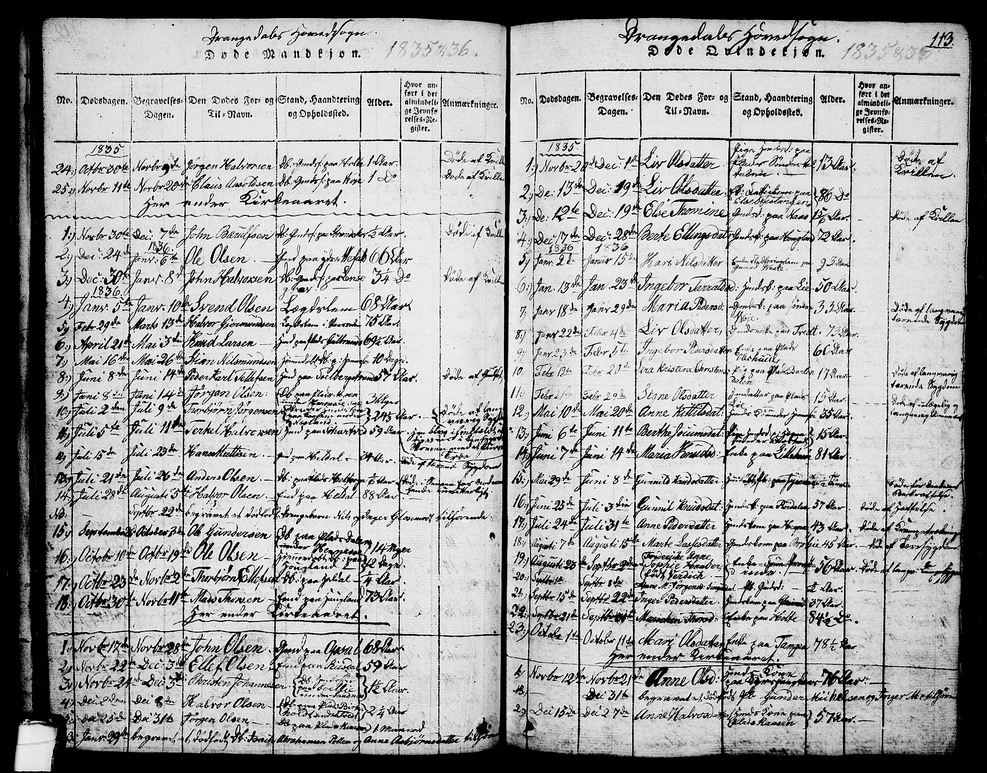 Drangedal kirkebøker, SAKO/A-258/G/Ga/L0001: Parish register (copy) no. I 1 /1, 1814-1856, p. 113