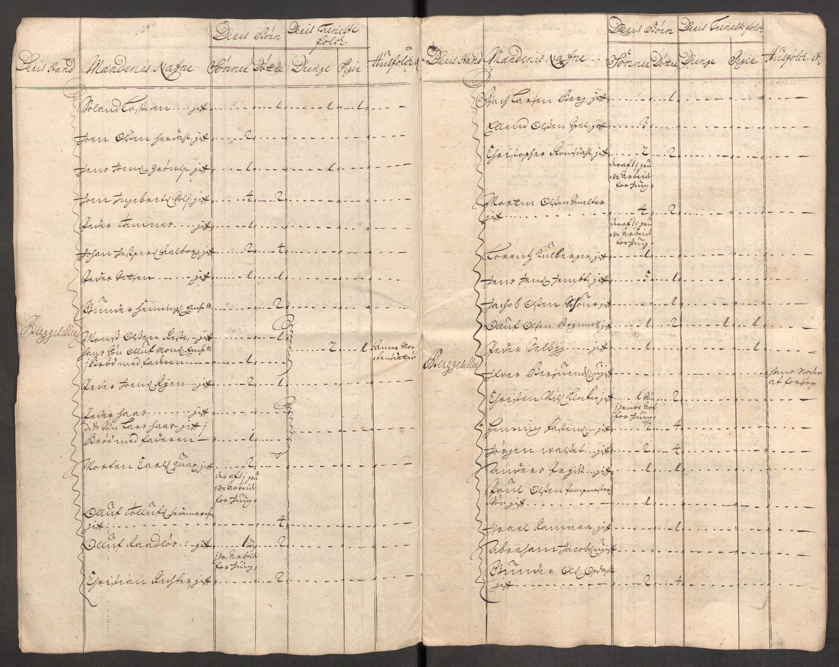 Rentekammeret inntil 1814, Reviderte regnskaper, Fogderegnskap, RA/EA-4092/R60/L3951: Fogderegnskap Orkdal og Gauldal, 1701, p. 480