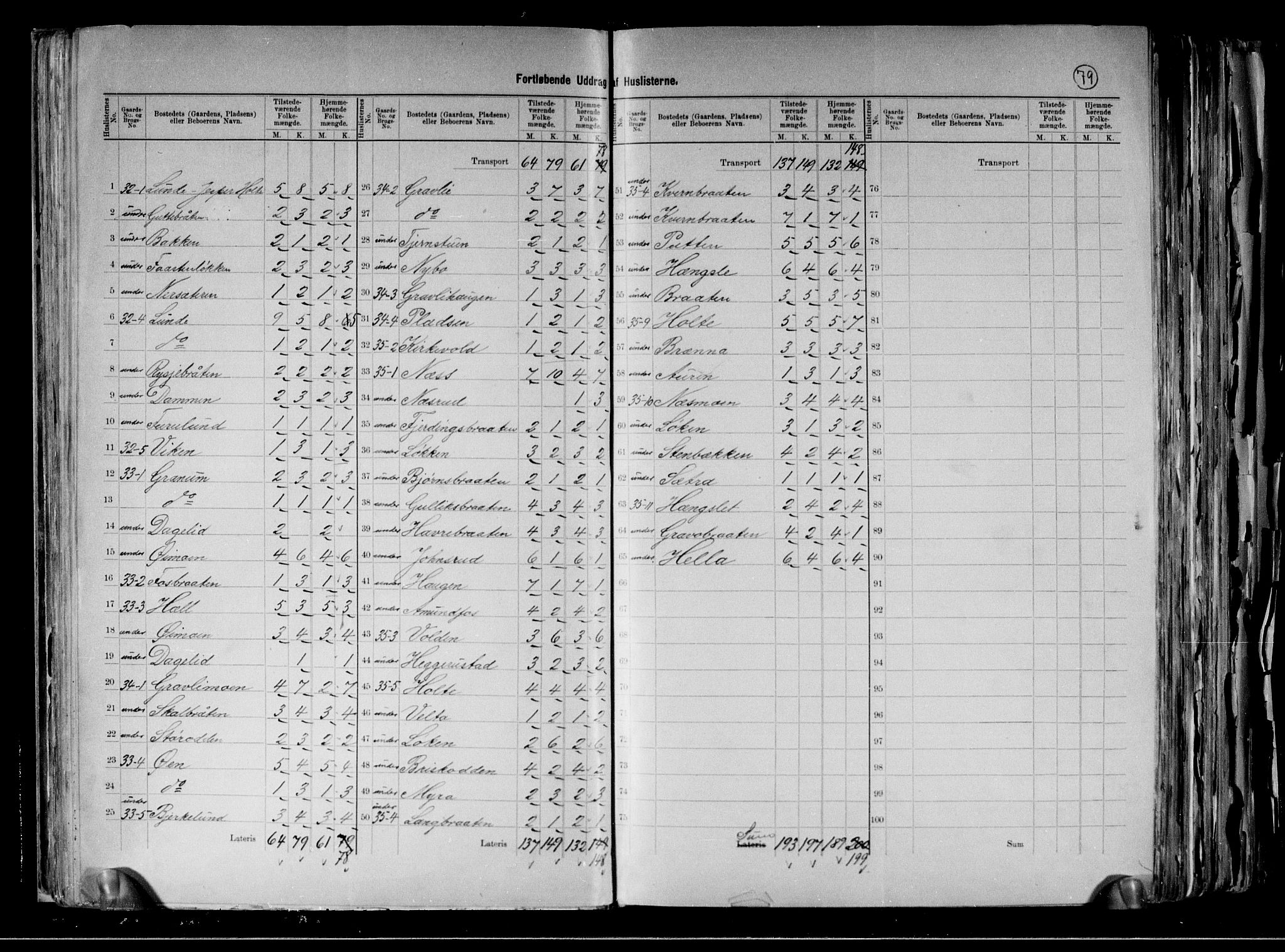 RA, 1891 census for 0614 Ådal, 1891, p. 20