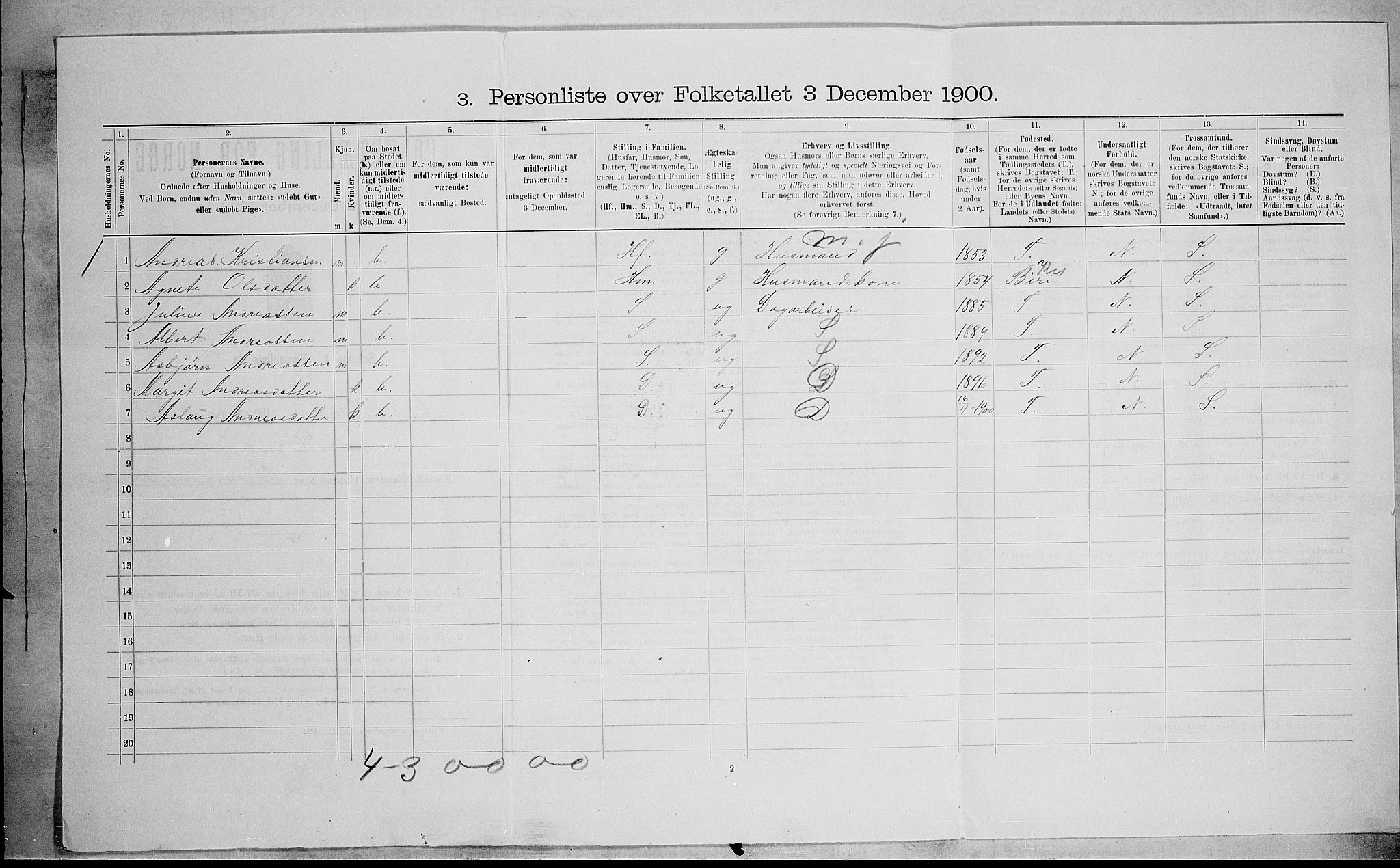 SAH, 1900 census for Nordre Land, 1900, p. 500